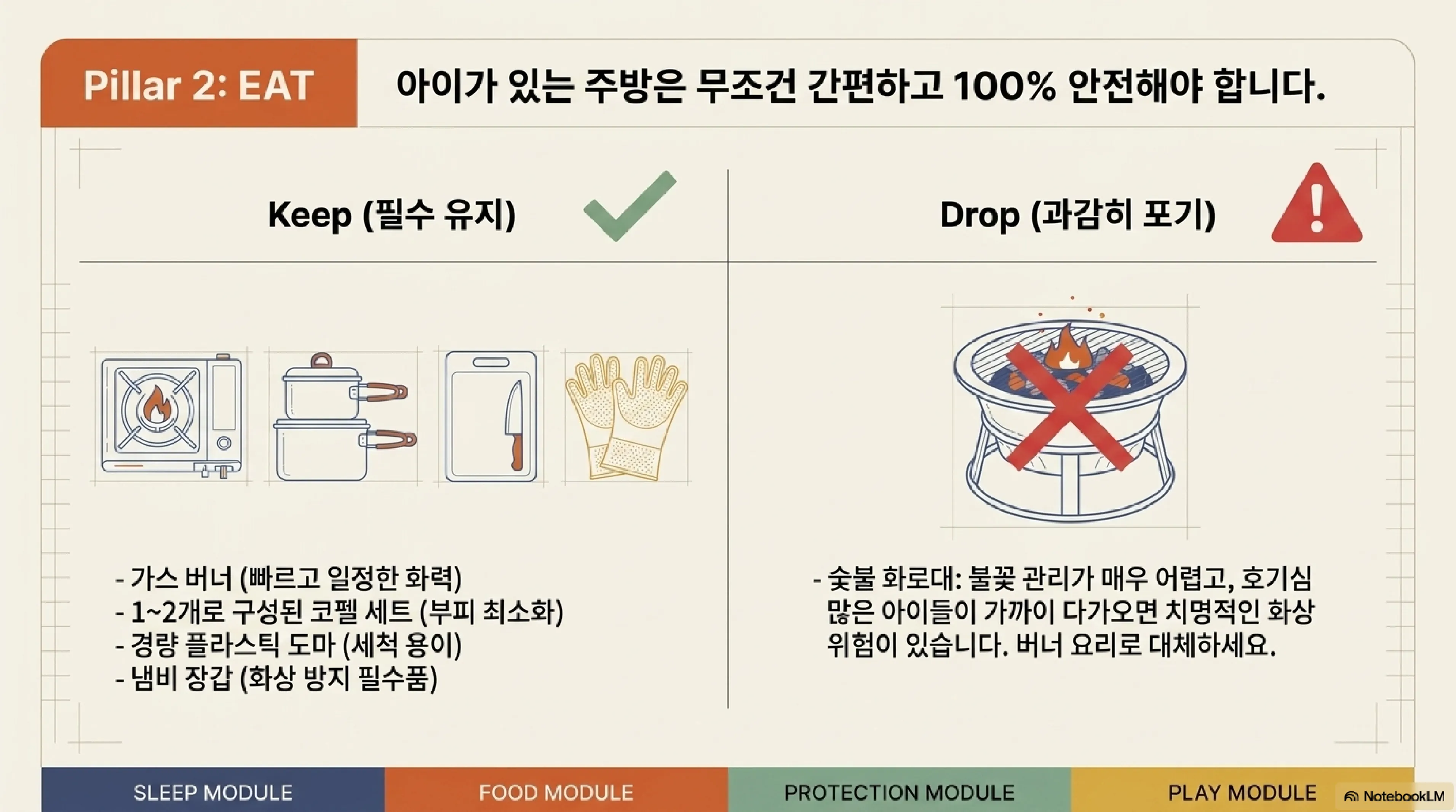 캠핑 응급 키트 필수 구성