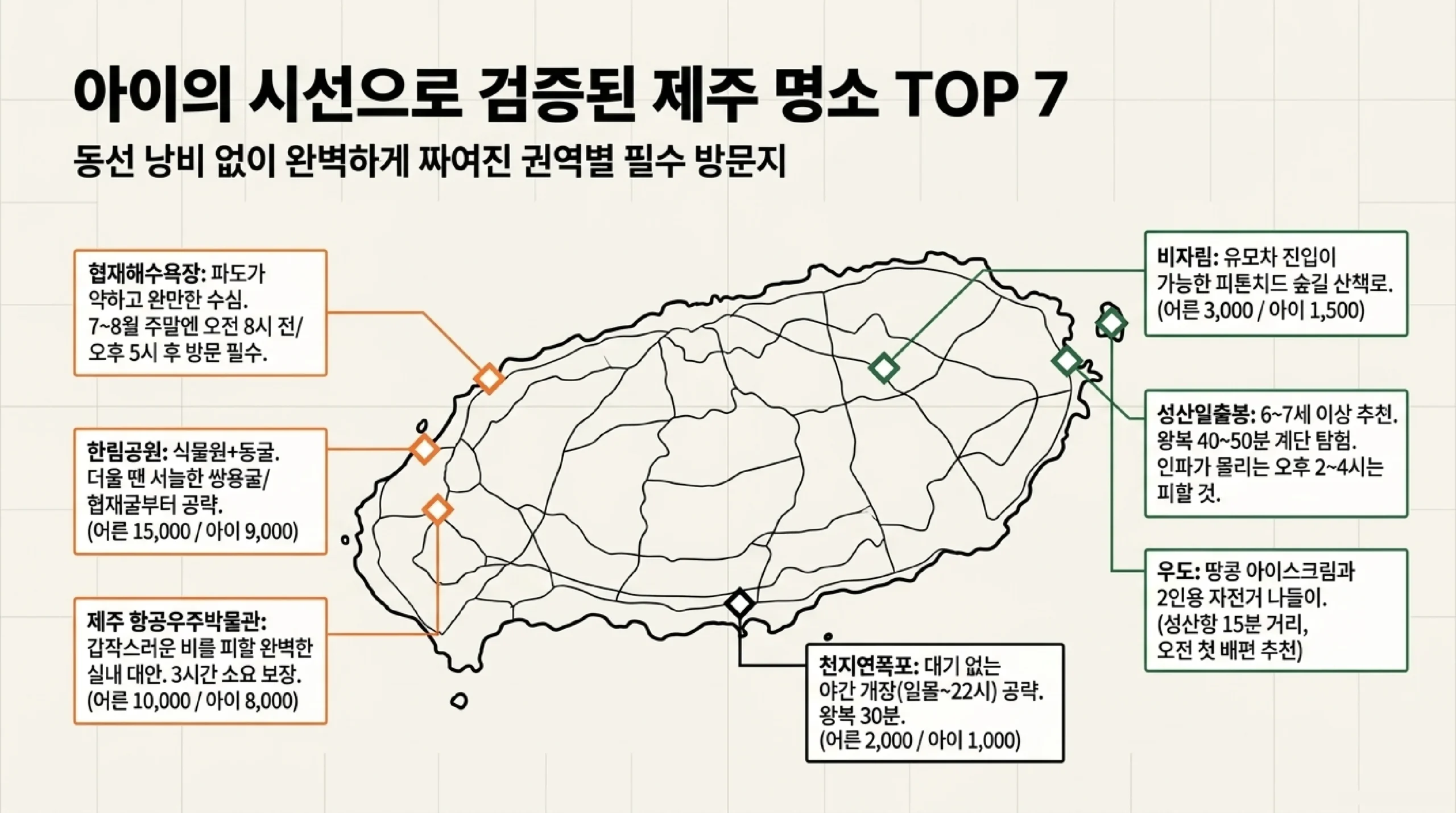 한림공원 동굴 탐험 — 쌍용굴·협재굴, 여름 더위 피하는 천연 냉방 코스