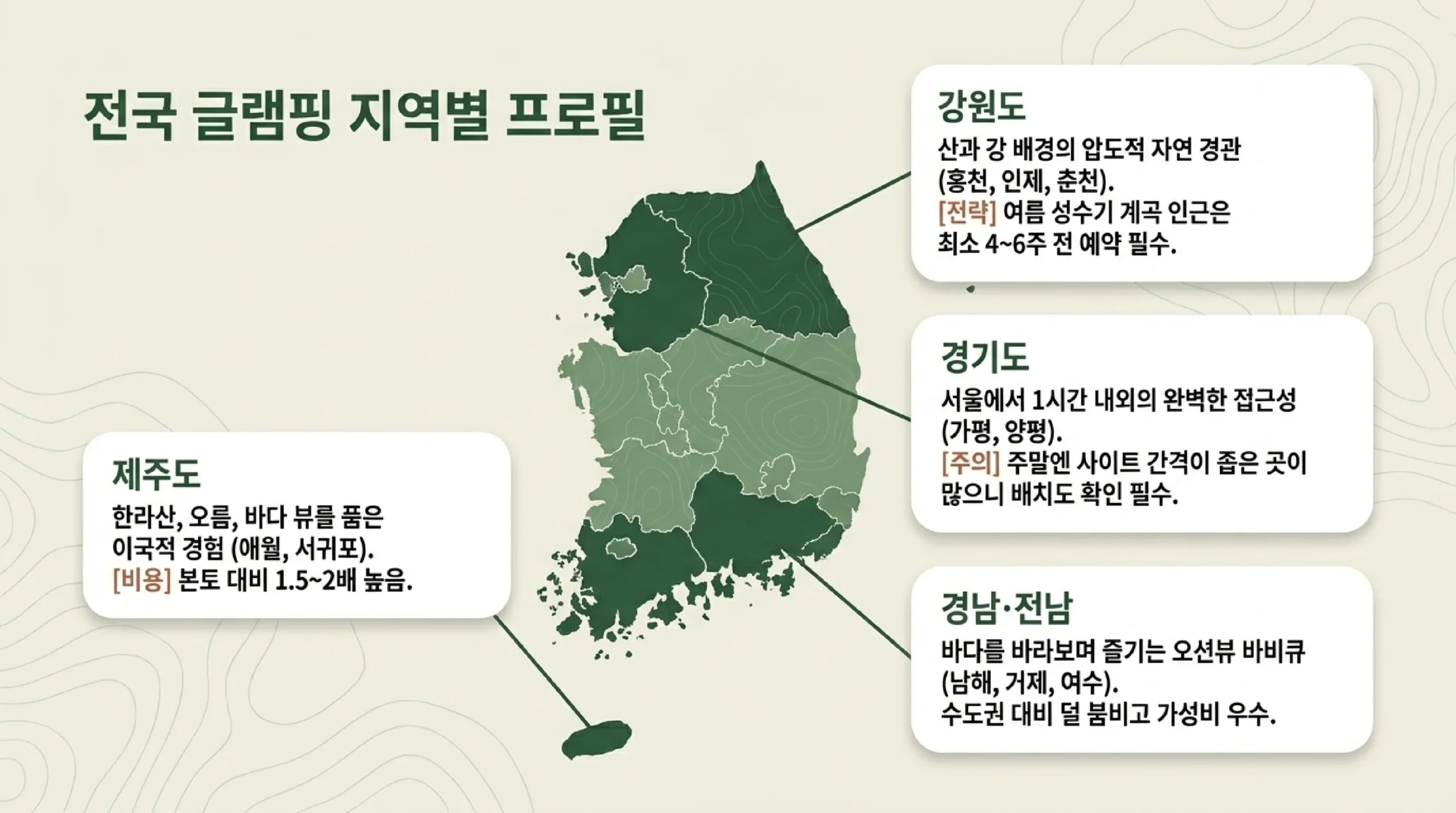 2026 글램핑 비용 구간별 정리 — 돔 텐트·카라반·프리미엄 주중·주말 가격