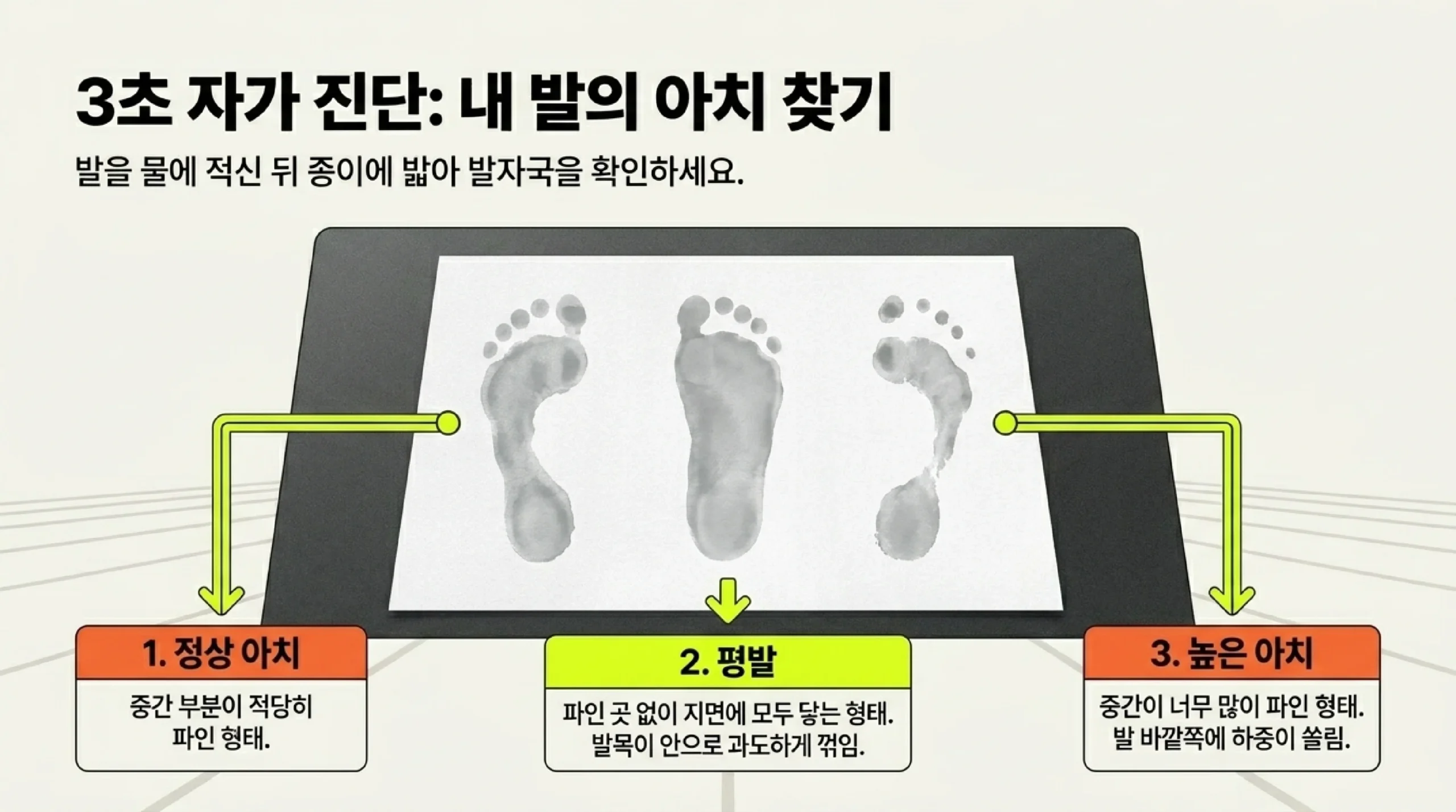 발 유형별 러닝화 선택 — 정상 아치·평발·높은 아치 맞춤 러닝화 가이드