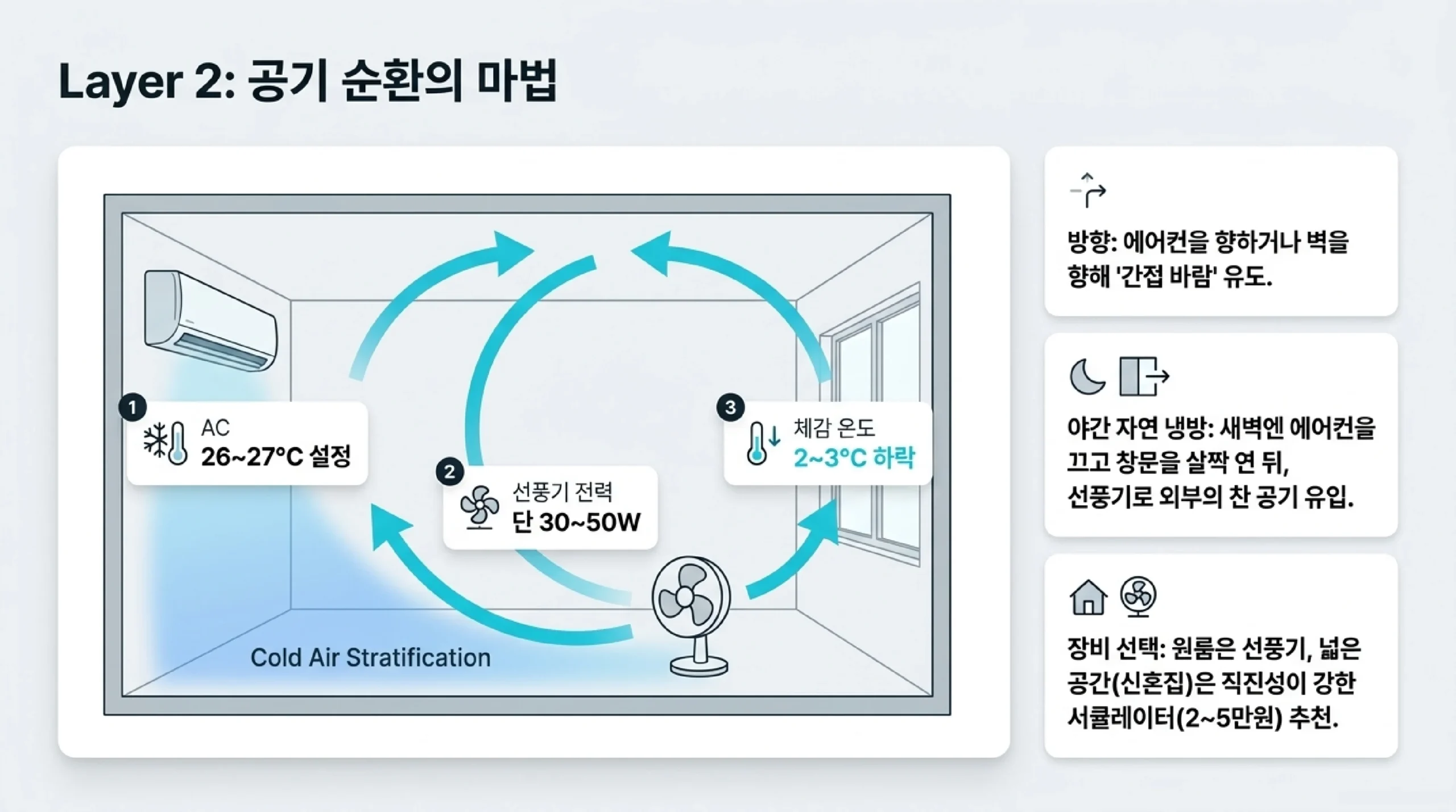 자취·신혼집 단열·차열 방법 비교 — 창문 필름·암막 커튼·문풍지 효과