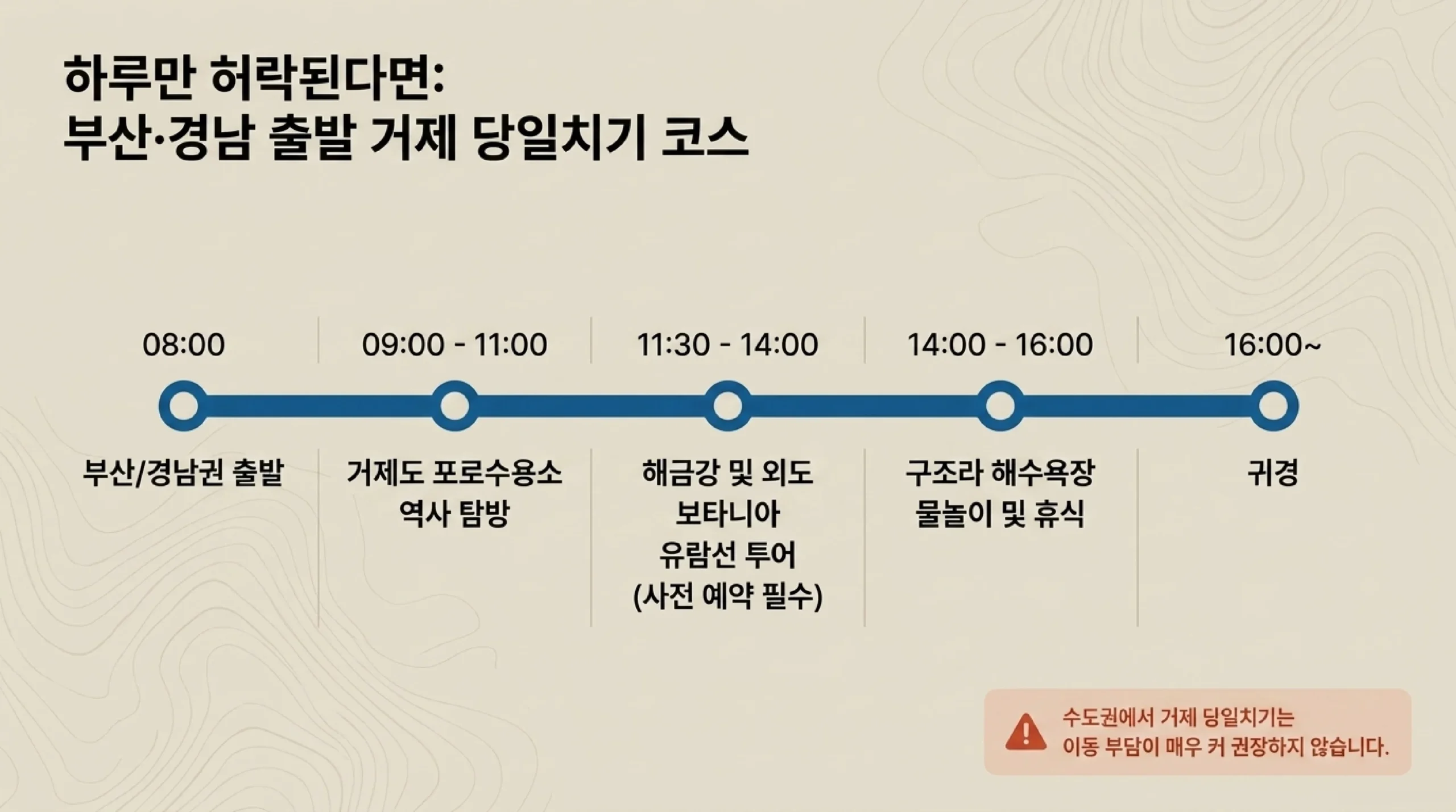 통영 거제 당일치기 코스 — 서울 출발 기준 시간대별 여행 일정