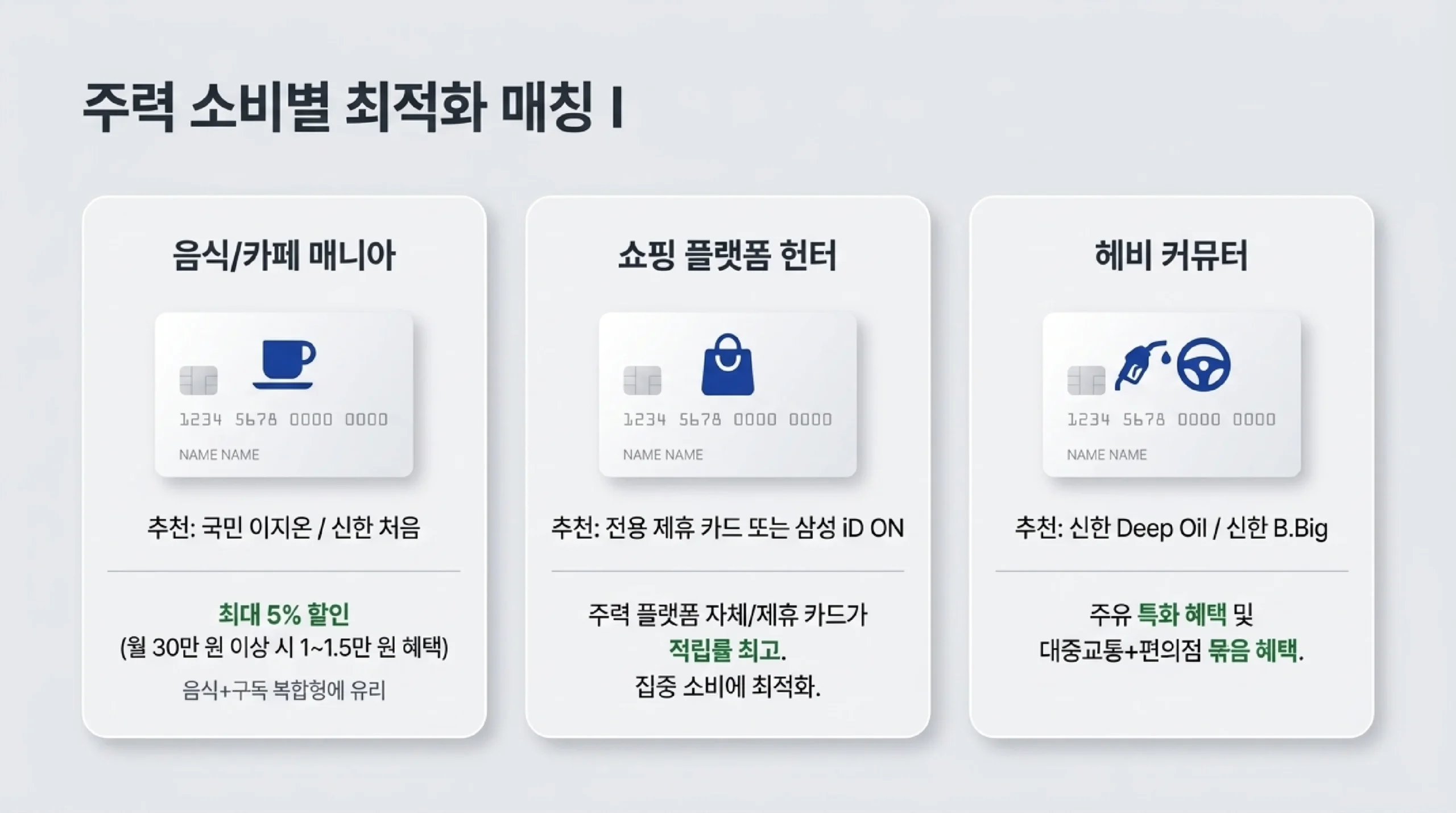 주유·교통 특화 신용카드 — 주유 할인·대중교통 혜택 비교