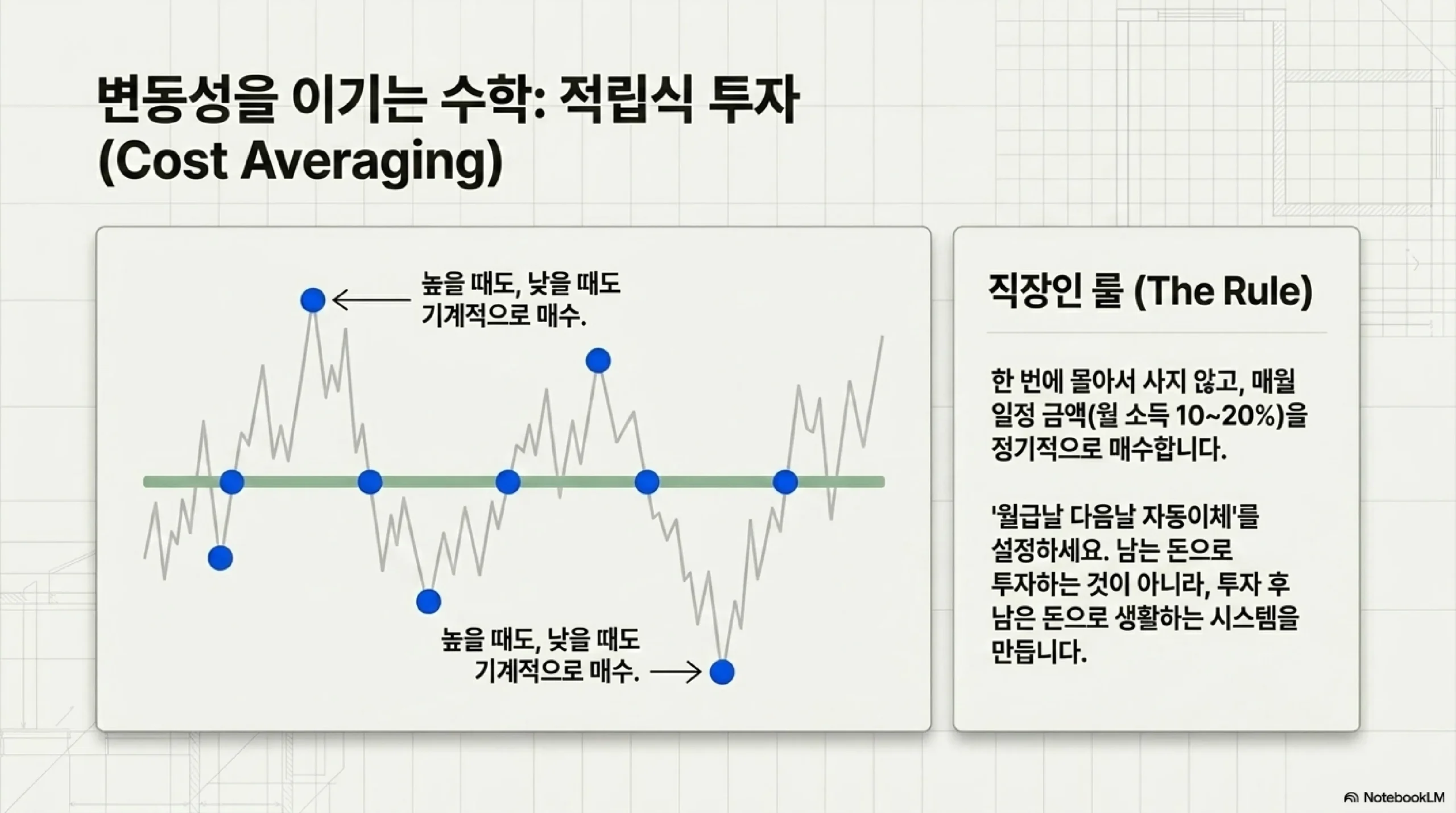 KODEX200·미국S&P500·나스닥100 ETF 비교 — 직장인 첫 투자 추천 ETF