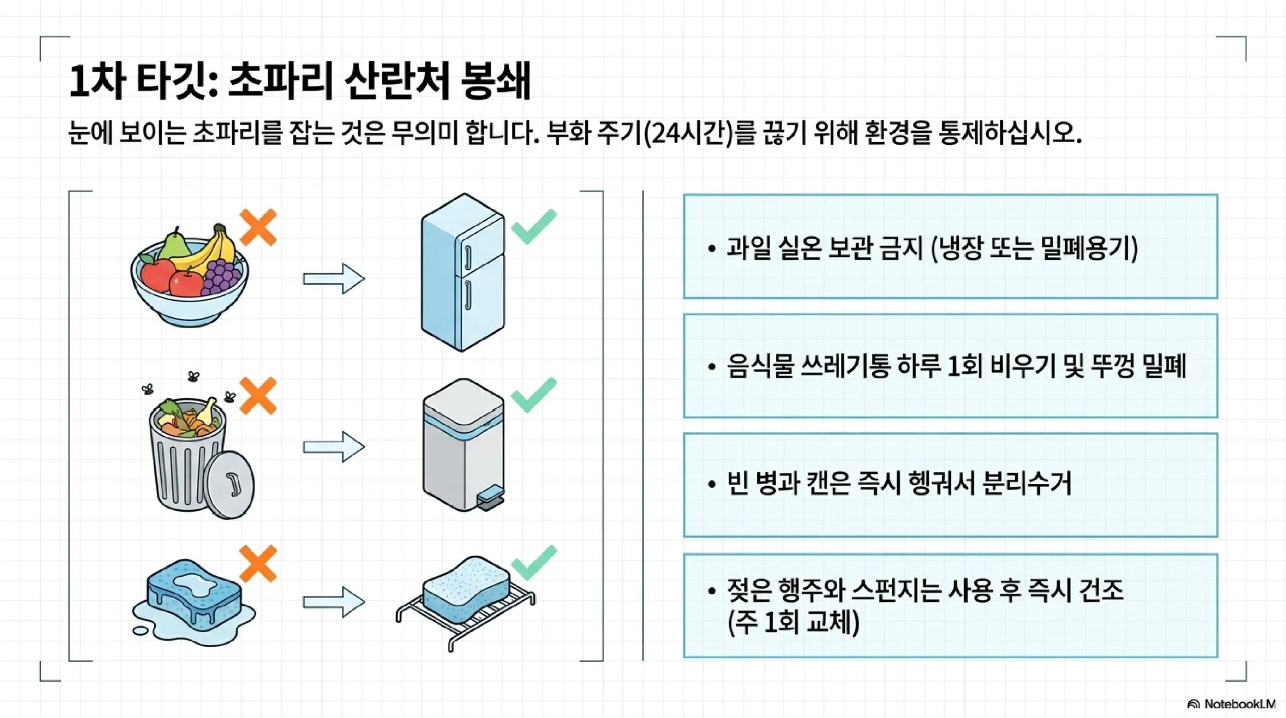 바퀴벌레 겔 베이트 설치 위치 — 싱크대 하부장·냉장고·배수구 방역 포인트