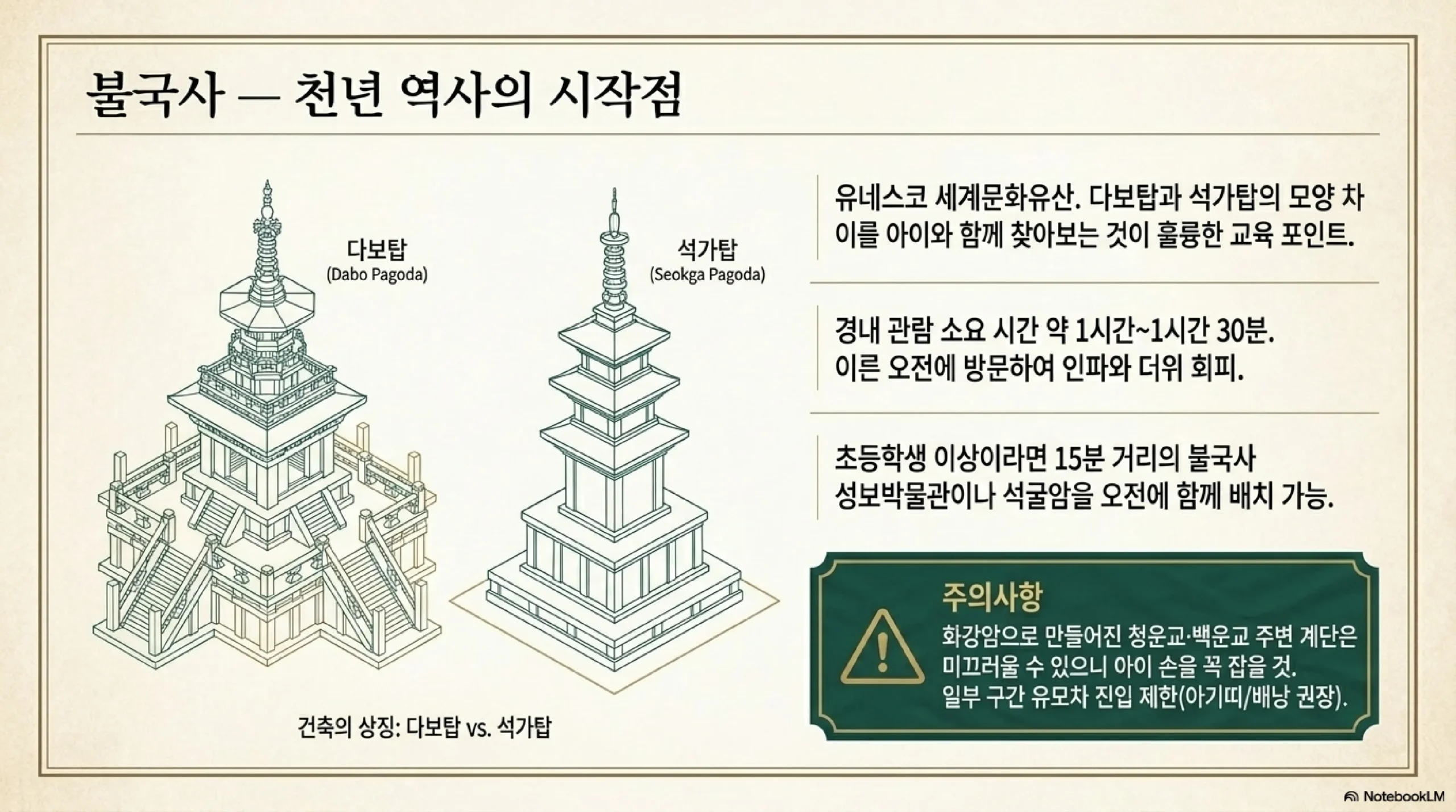 경주 첨성대와 대릉원 — 동아시아 최고 천문대와 신라 왕릉 고분군 야외 산책