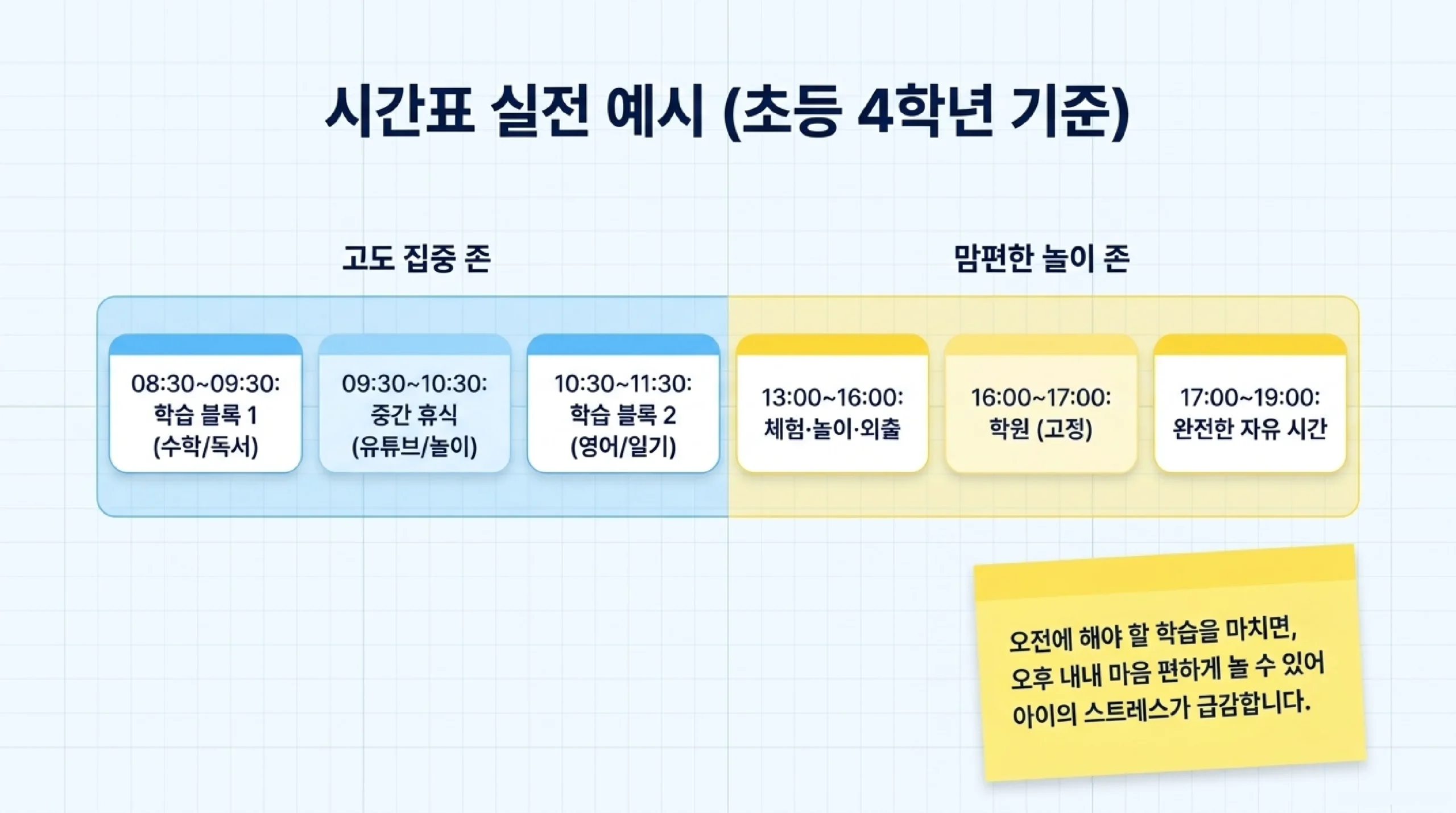 초등 4학년 여름방학 하루 시간표 실전 예시 — 오전 공부·오후 자유 배분