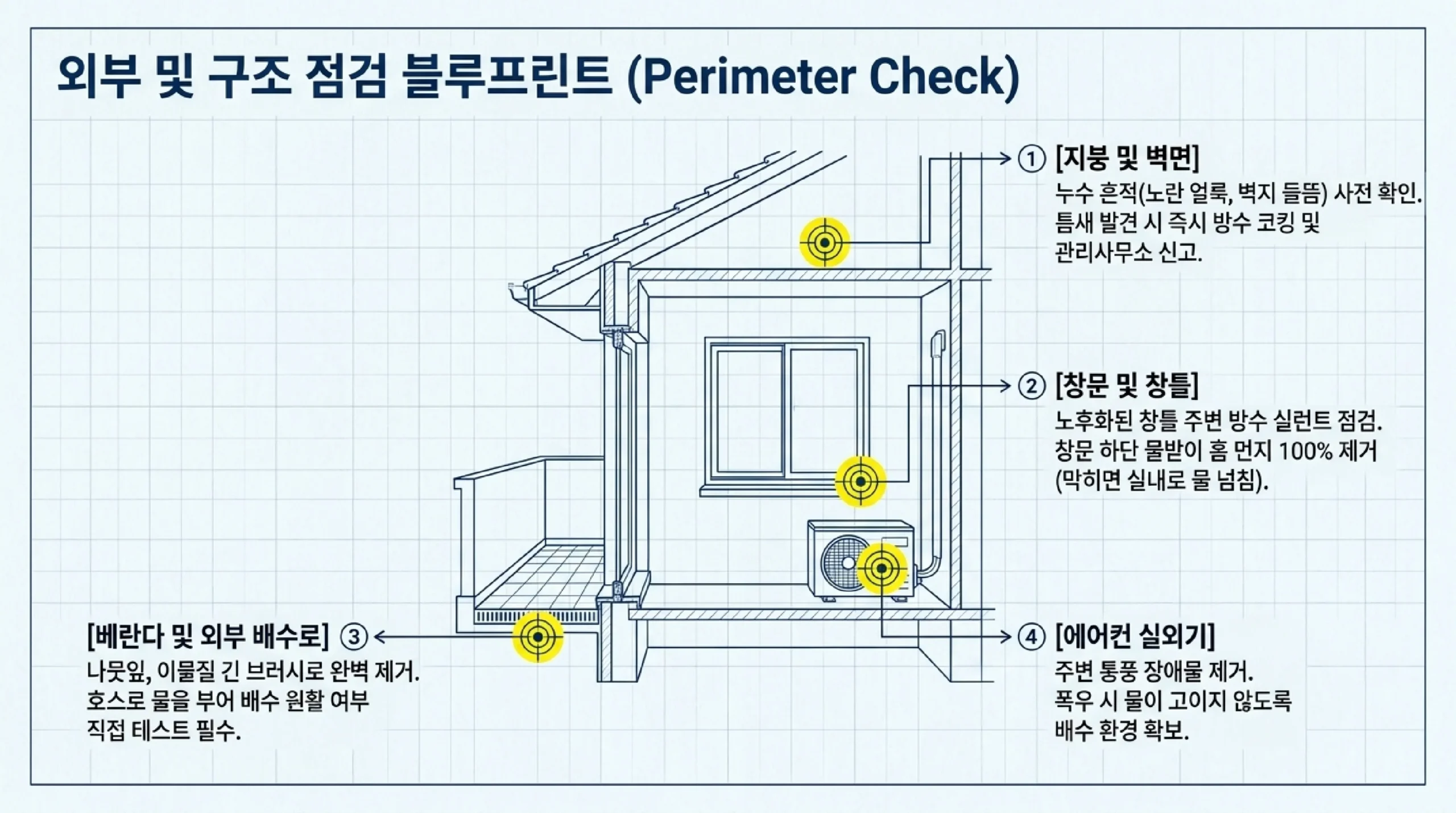 장마 전 집 점검 체크리스트 — 배수구·에어컨·방충망·욕실 코킹