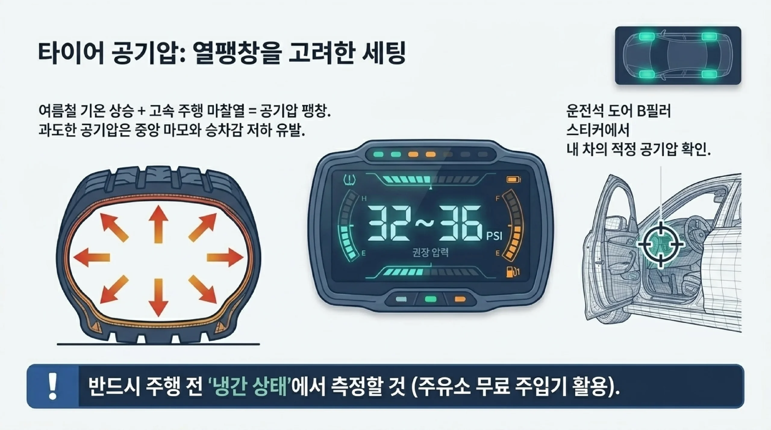 타이어 공기압 — 열팽창을 고려한 여름철 세팅법