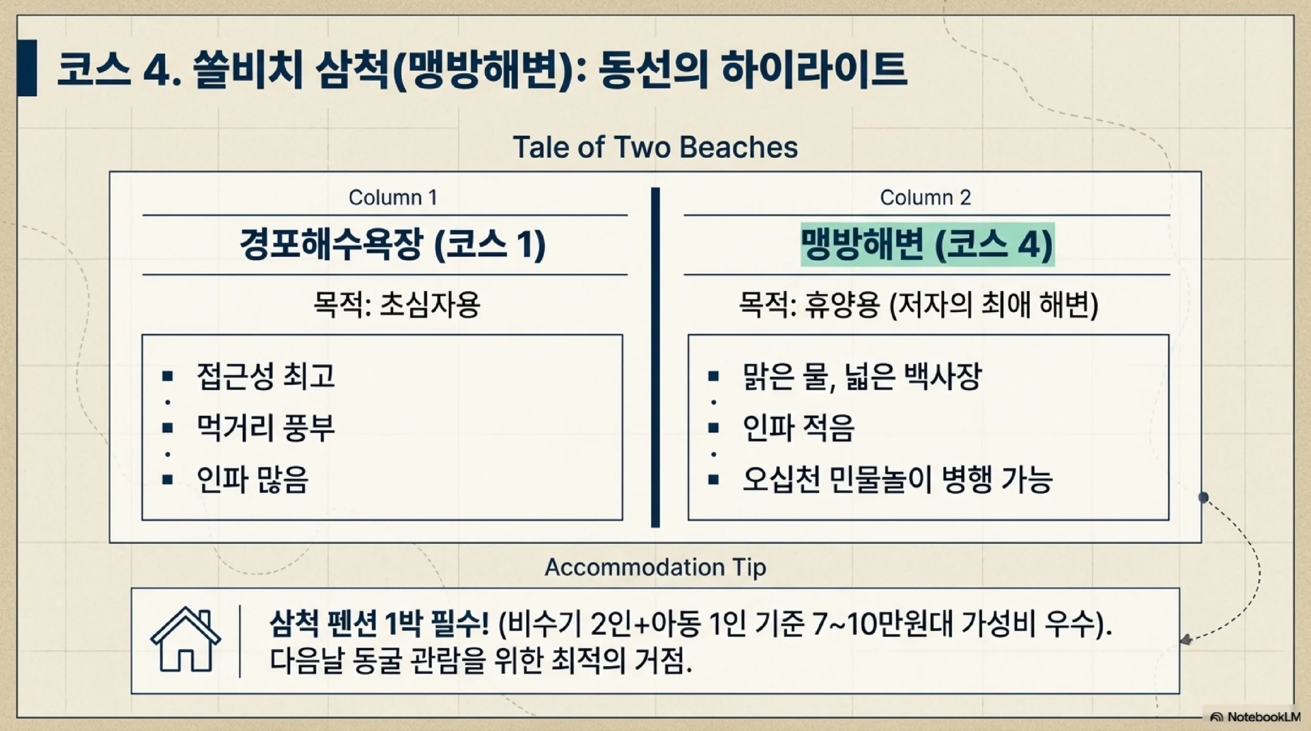 삼척 환선굴 — 한여름 9℃ 천연 에어컨, 국내 최대 석회암 동굴