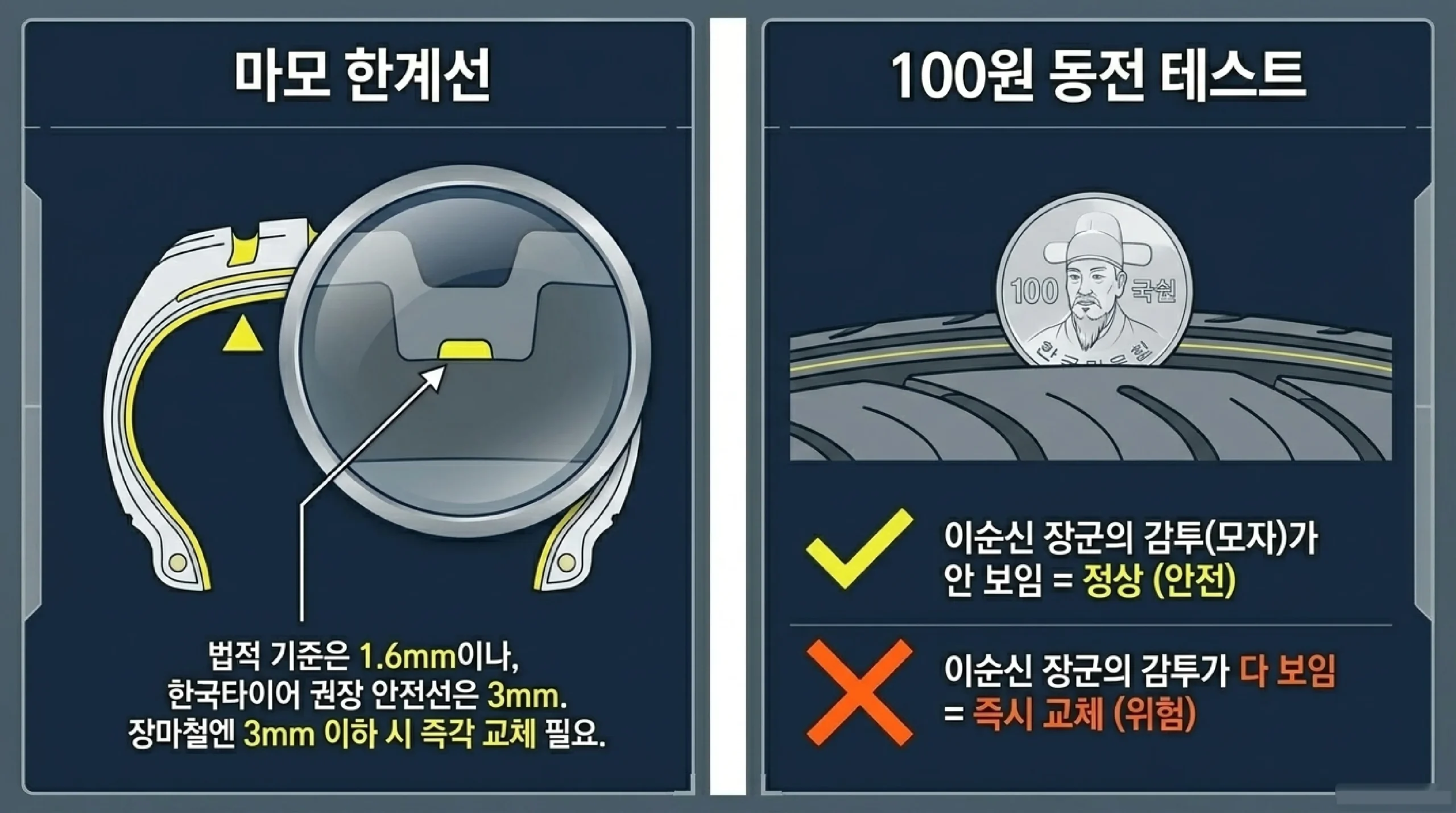 타이어 마모 확인법