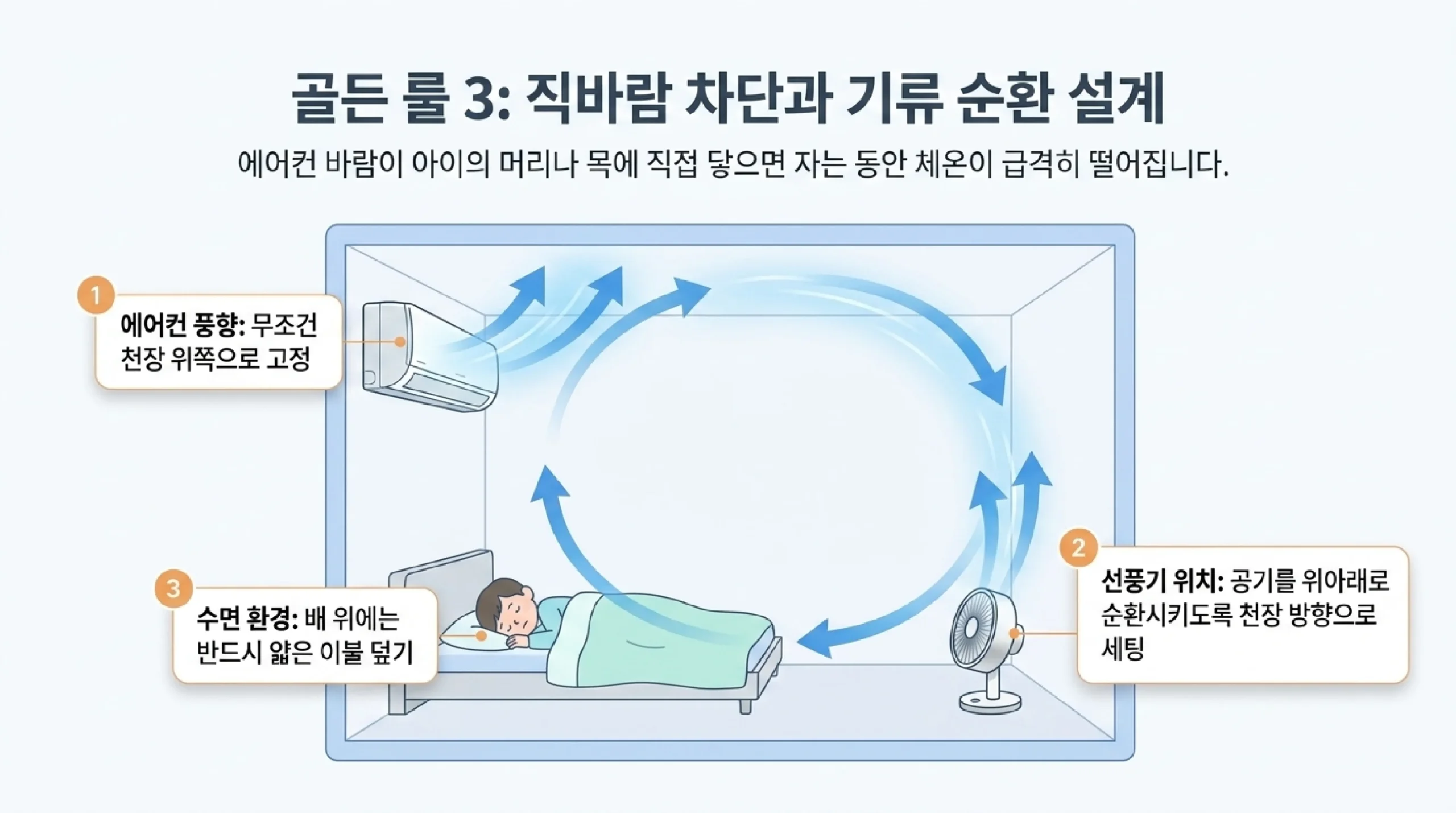에어컨 없이 더위 줄이는 법 — 선풍기 순환·차열커튼·쿨매트 활용
