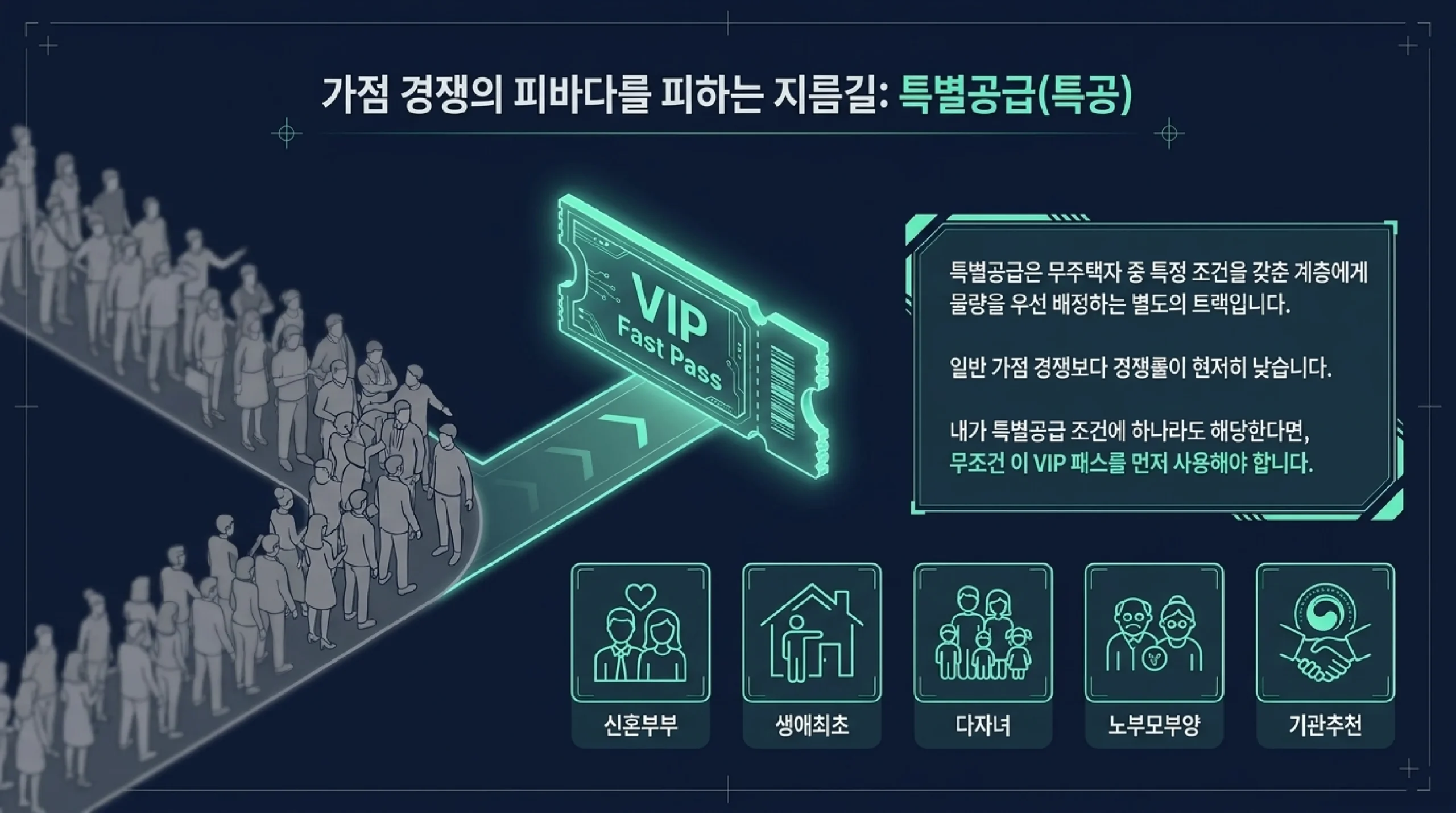 신혼부부·생애최초 특별공급 조건 — 소득기준·자산기준·신청 자격