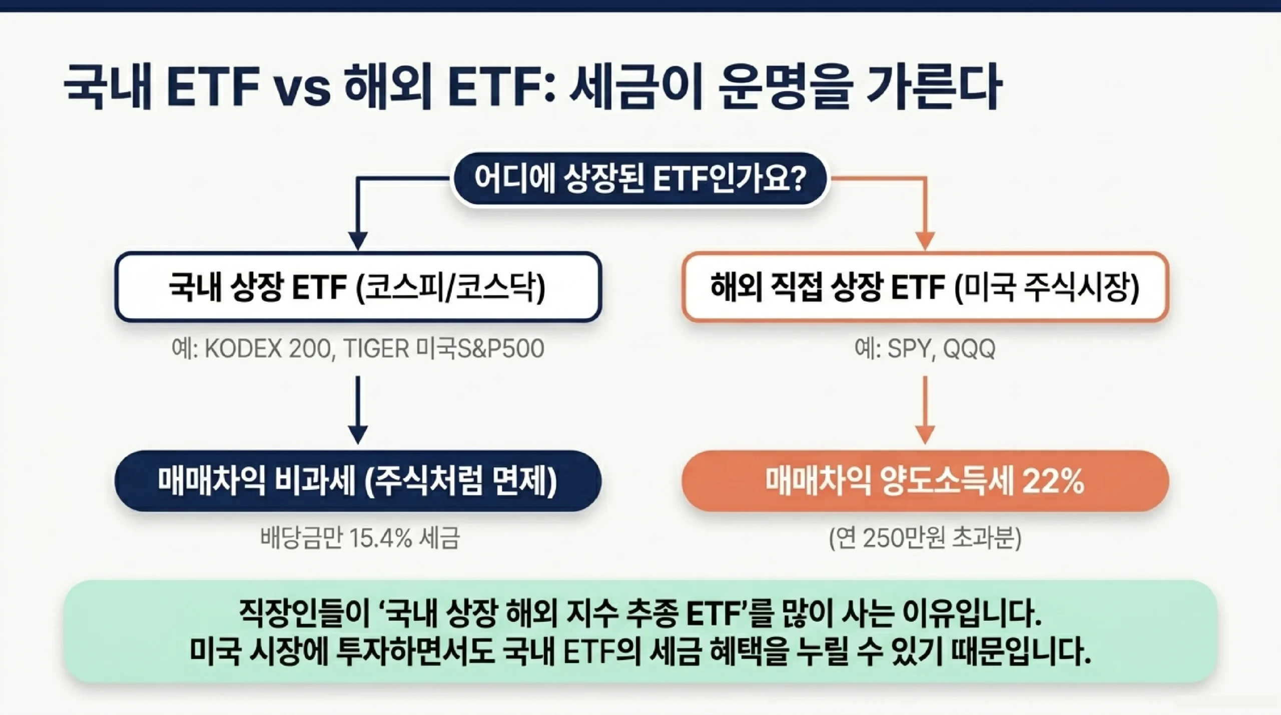 적립식 투자의 마법 — 코스트 에버리징으로 평균단가 낮추기