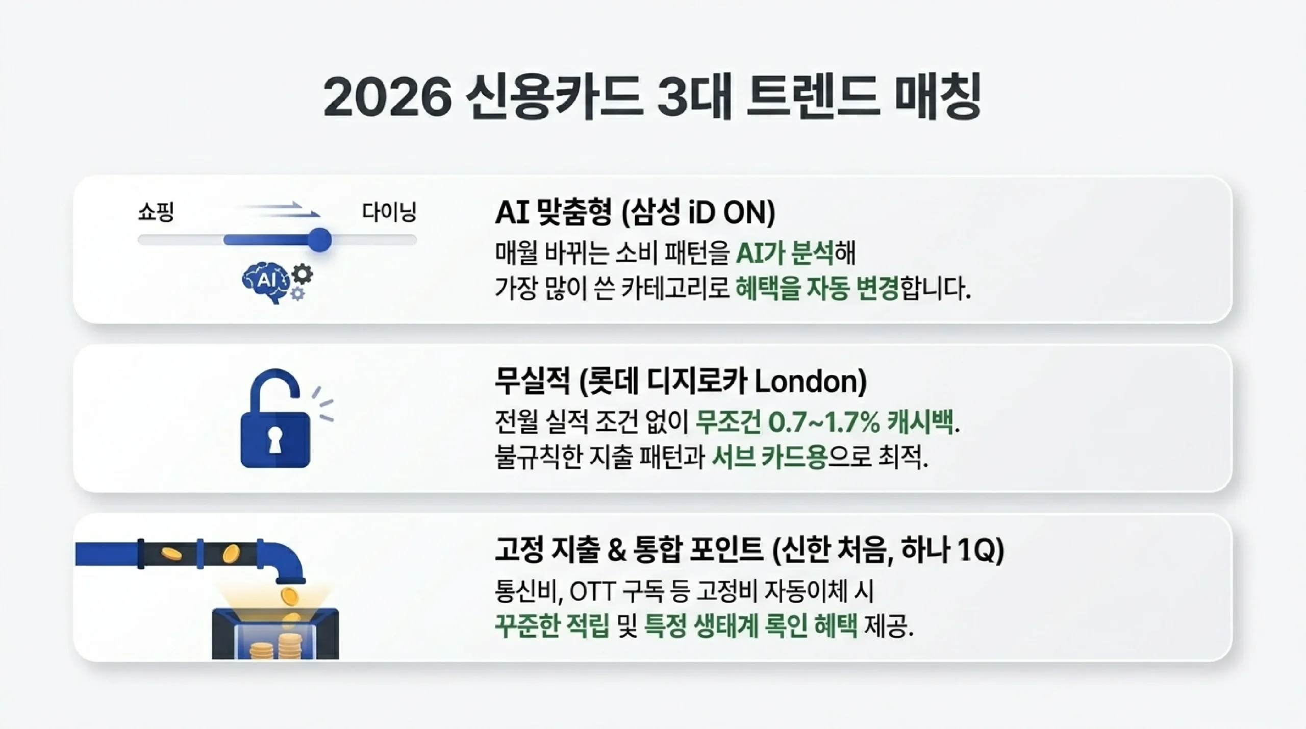 통신비·OTT·구독 고정 지출 최적화 신용카드 전략