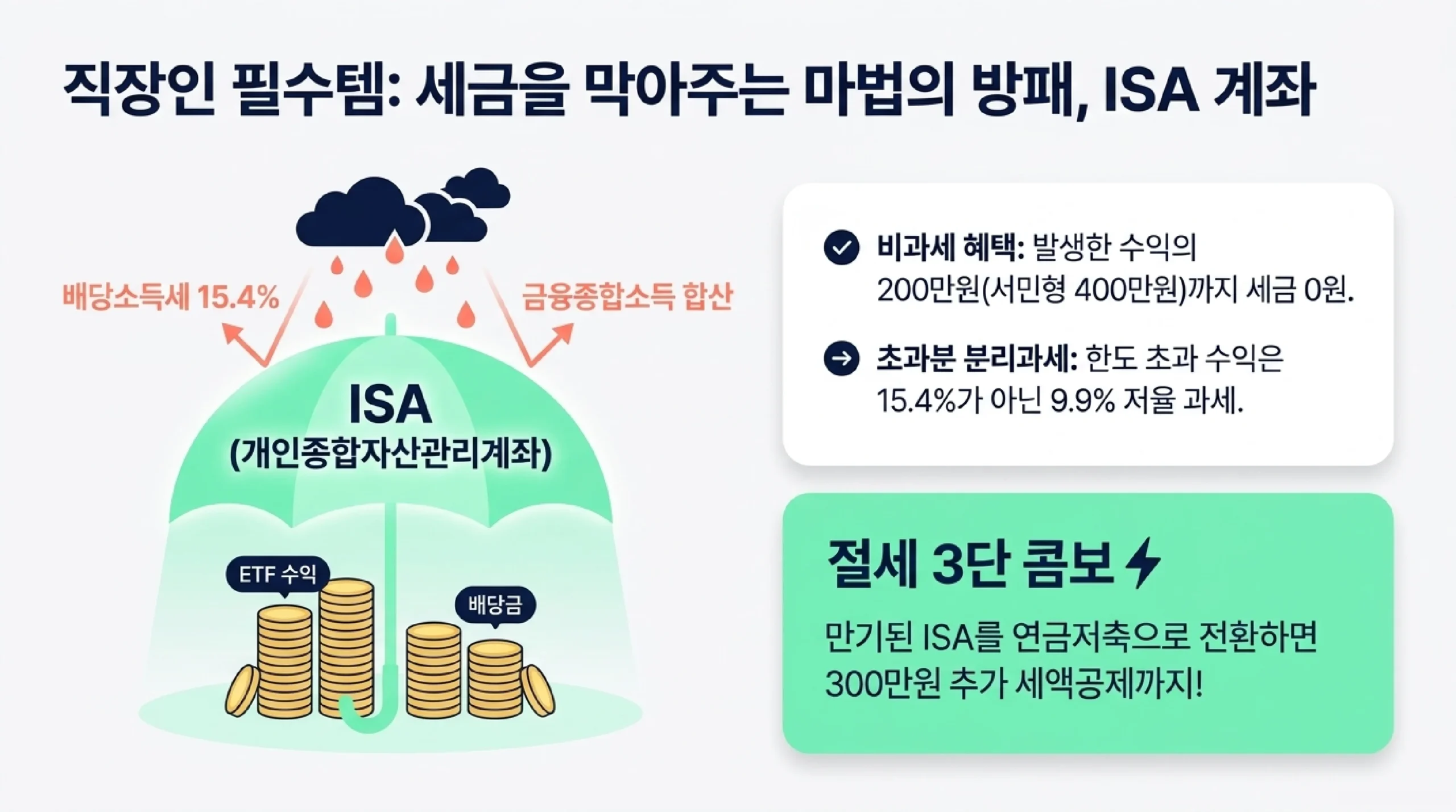 국내 ETF vs 해외 ETF 세금 비교 — 매매차익 비과세 vs 양도소득세 22%