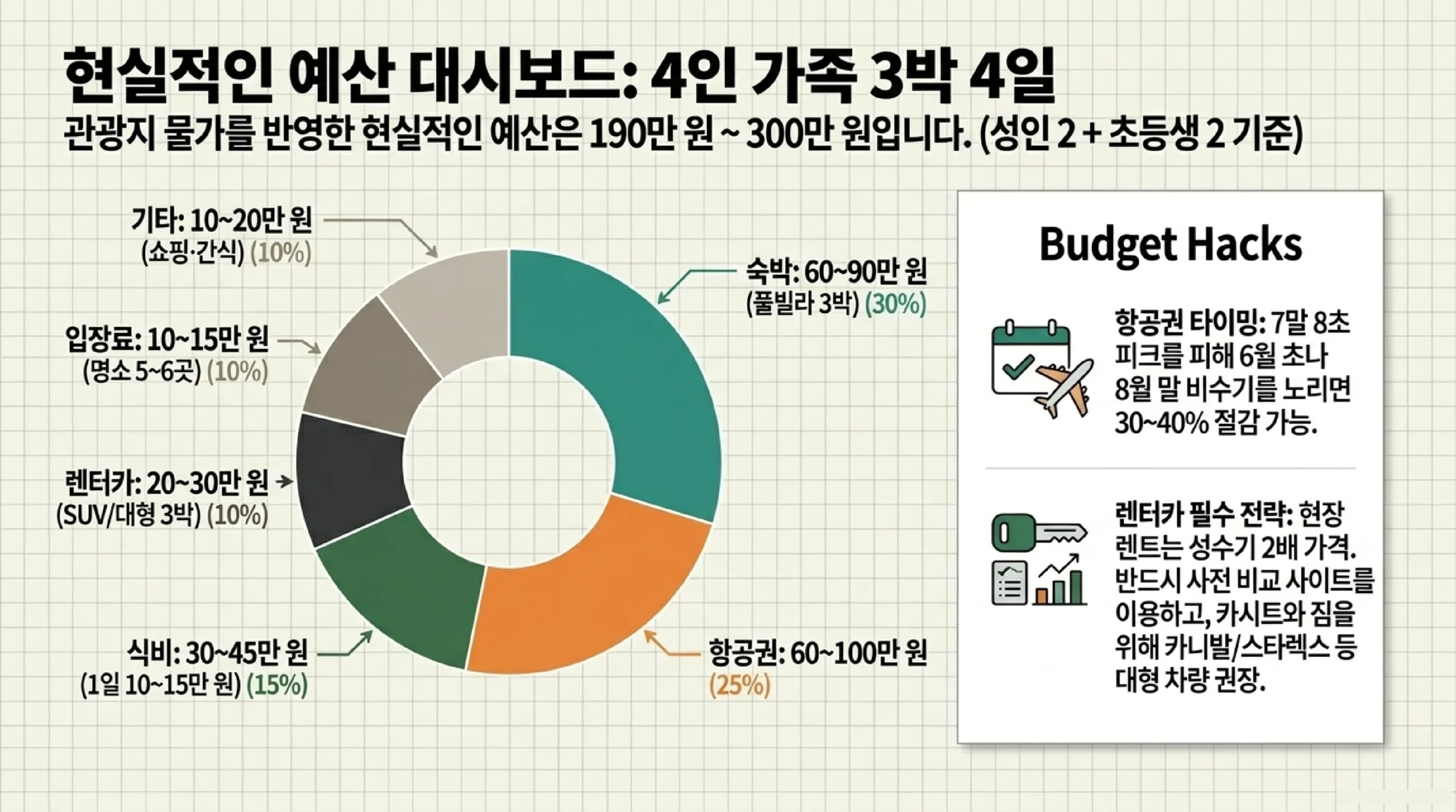 천지연폭포 야간 개장 — 조명 받은 폭포, 낮보다 훨씬 인상적인 저녁 방문