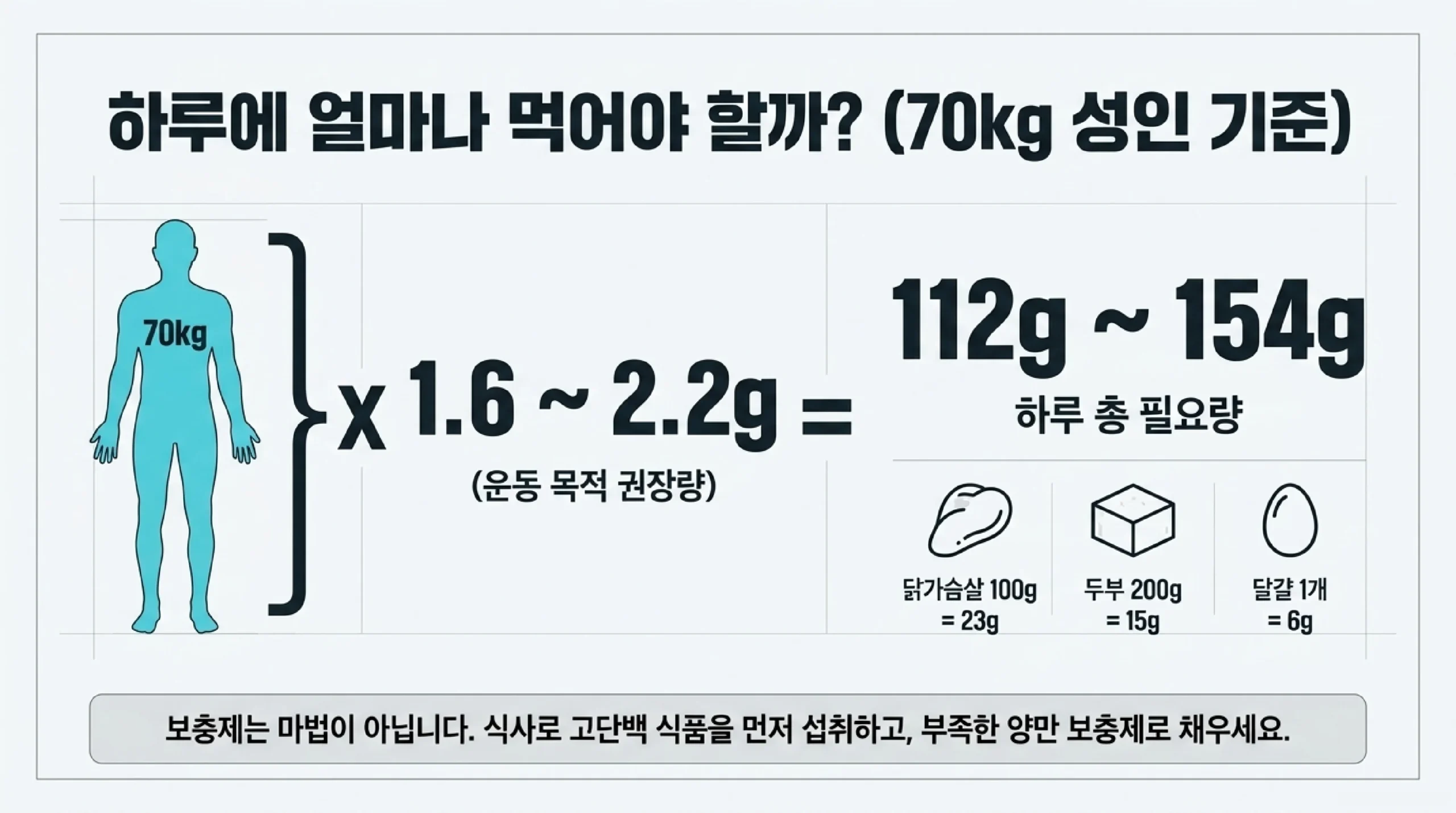 단백질 보충제 라벨 읽는 법 — 1회 제공량·원재료 순서·BCAA·인증 마크 확인 포인트