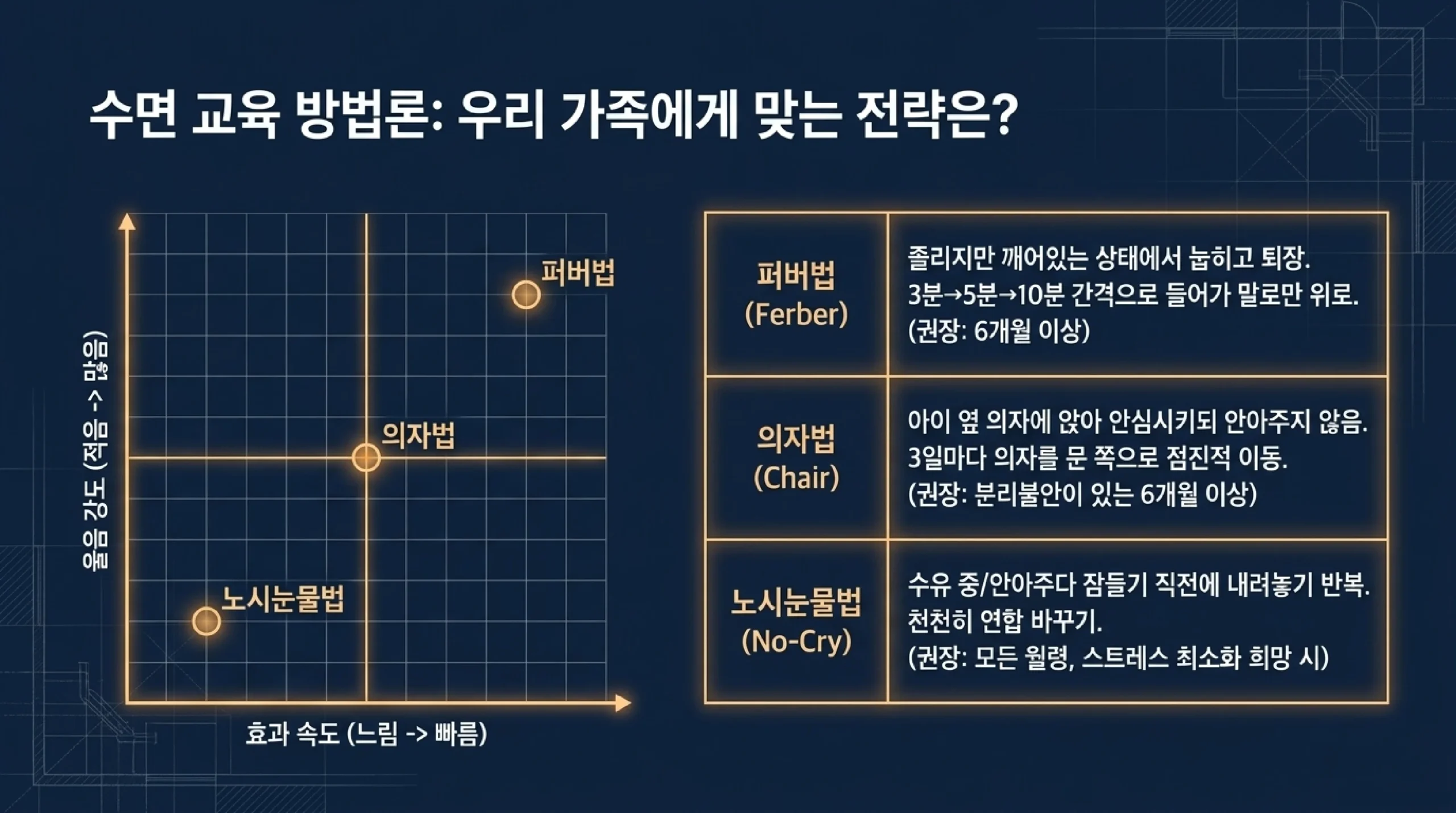 아이 취침 루틴 만들기 — 목욕·수유·독서·화이트노이즈 순서와 취침 시간 설정법
