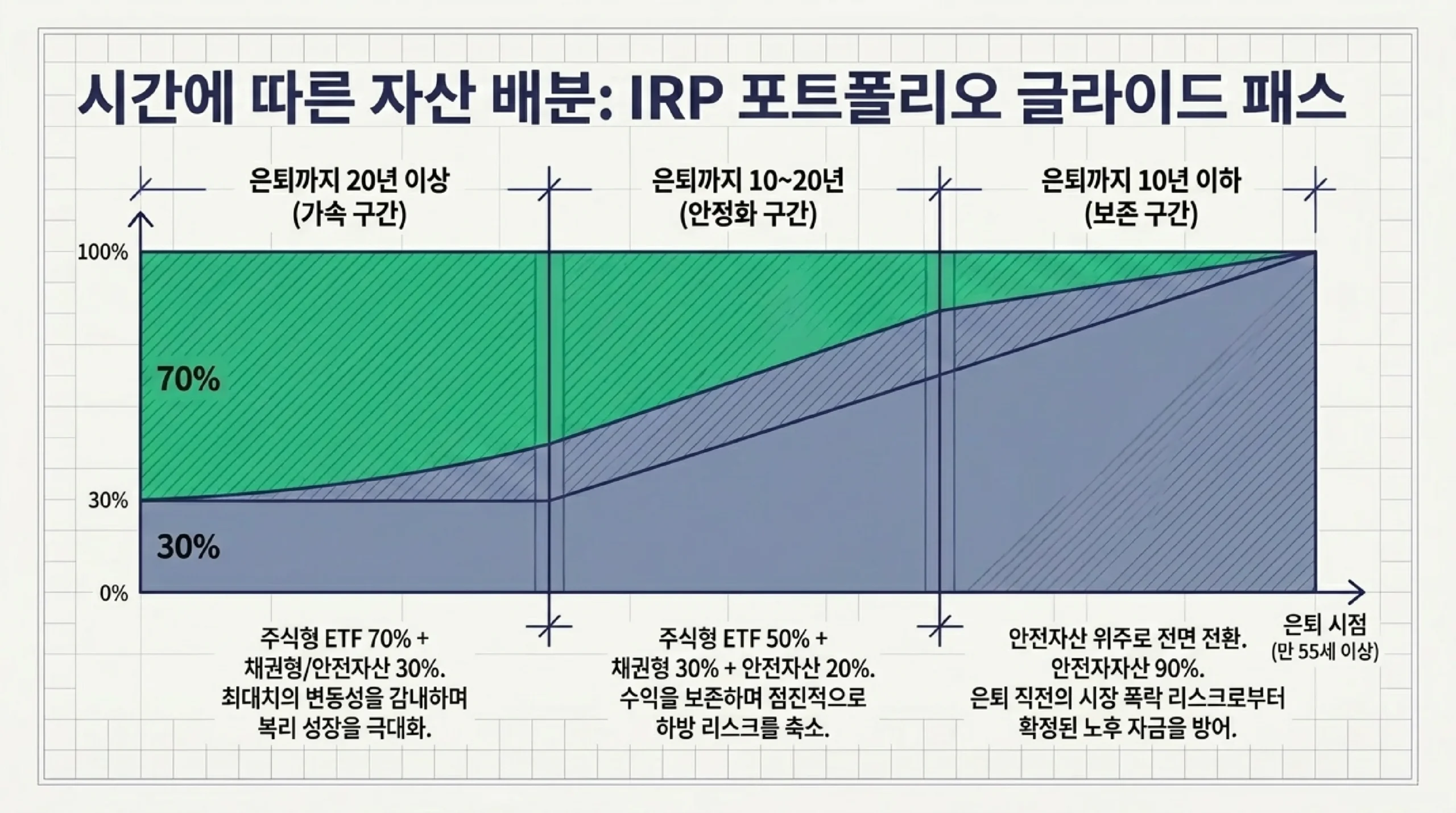 IRP 중도 해지 불이익 — 기타소득세 16.5% 부과 구조와 납입 중단 vs 해지 비교