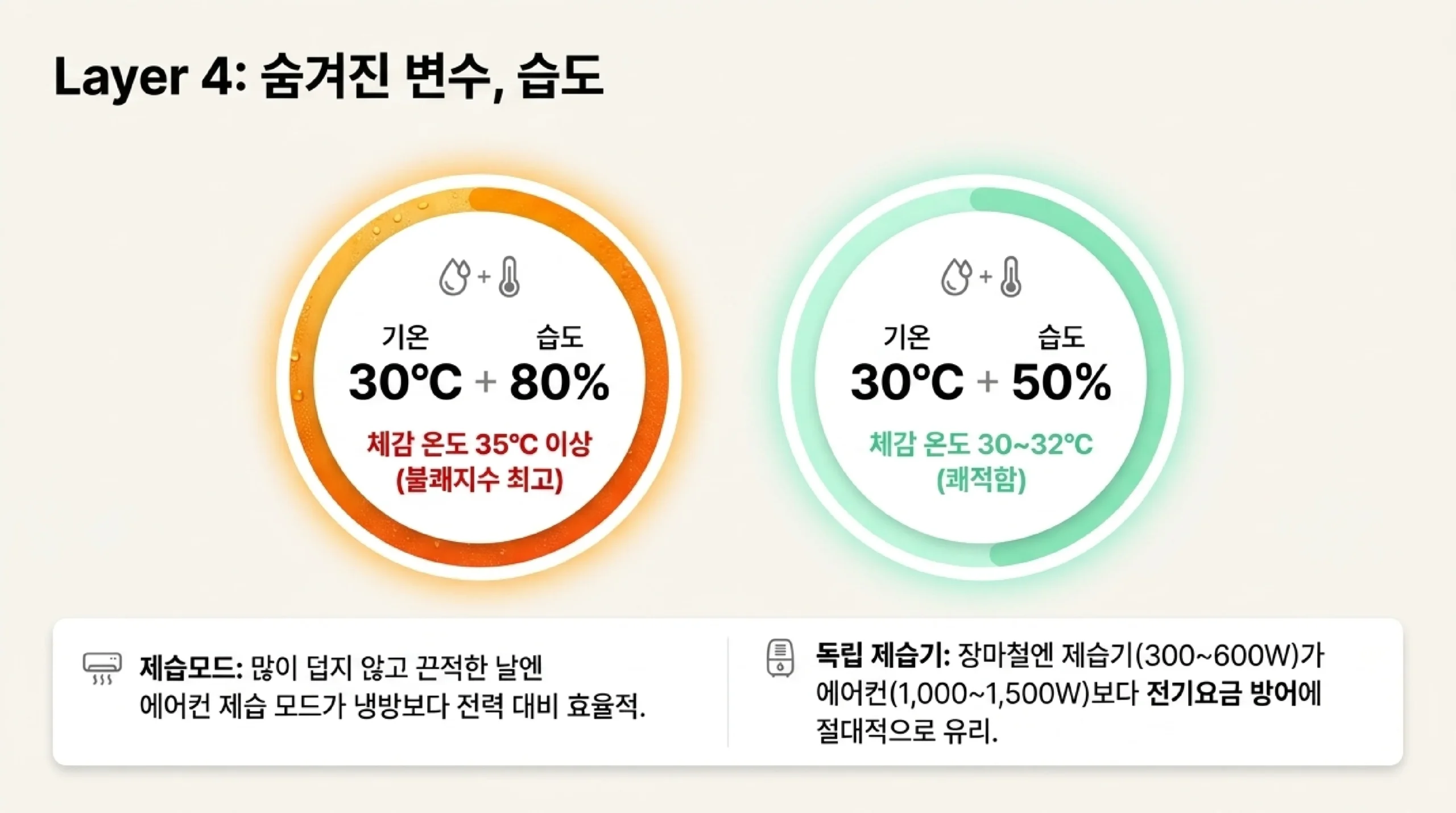 전기요금 누진제 구간 피하기 — kWh별 단가·절약 사용 전략