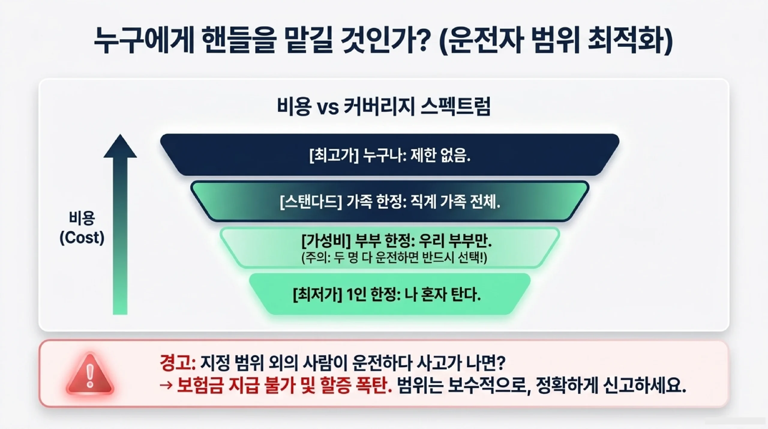 자동차 보험 비교 사이트 활용법 — 보험다모아·핀테크 플랫폼 다이렉트 가입