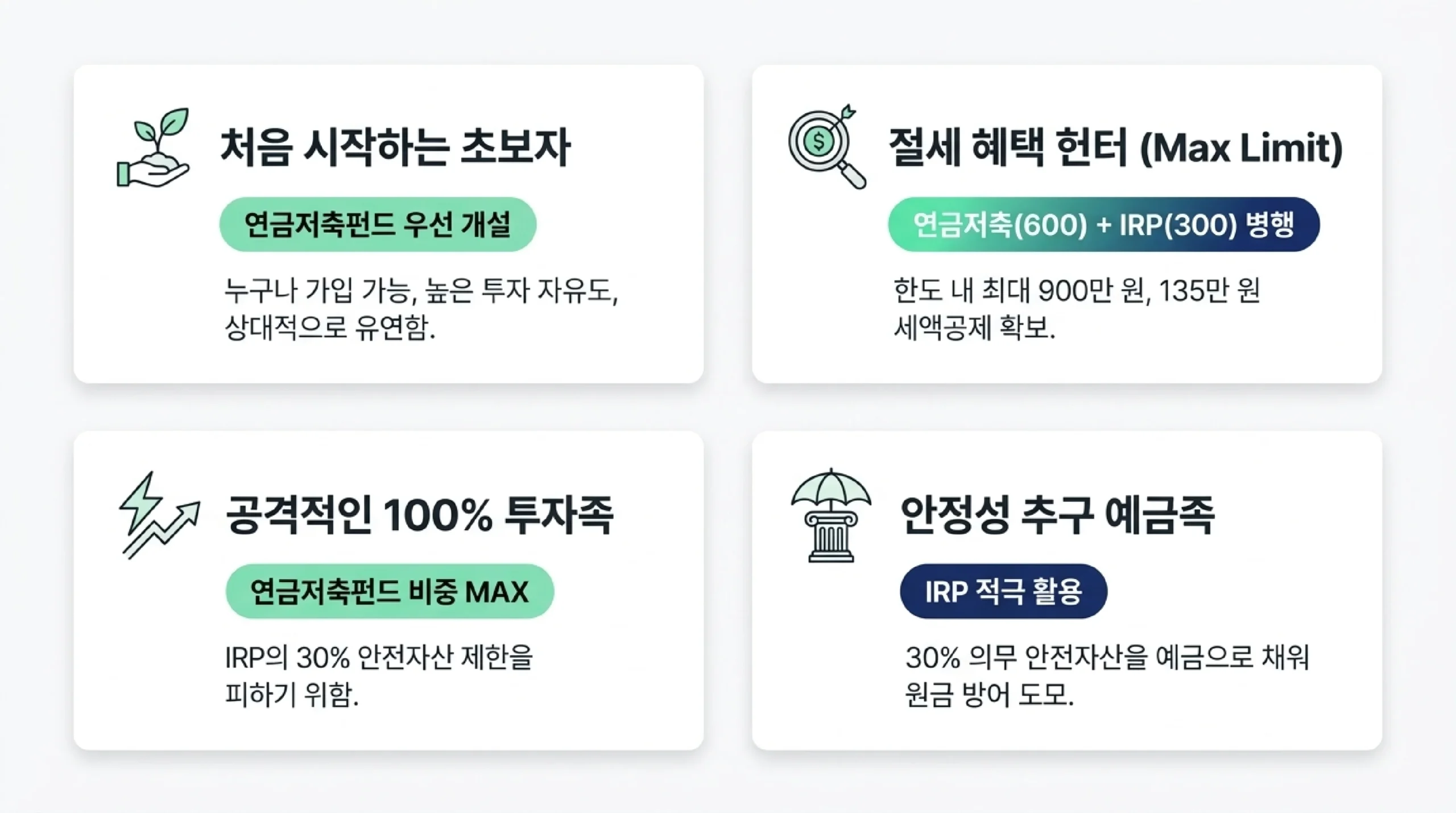 IRP 투자 방식 — 위험 자산 70% 제한·안전 자산 30% 구성 전략