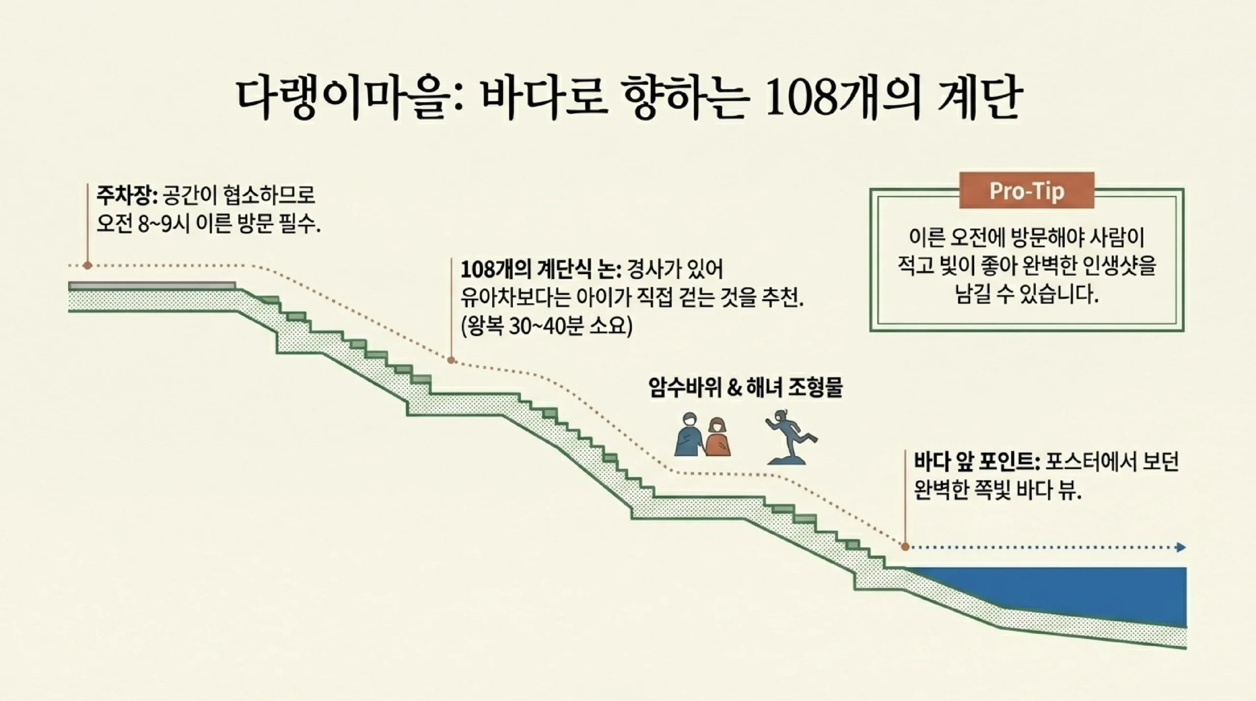 남해 독일마을 빨간 지붕 — 이국적 풍경과 소시지 맥주