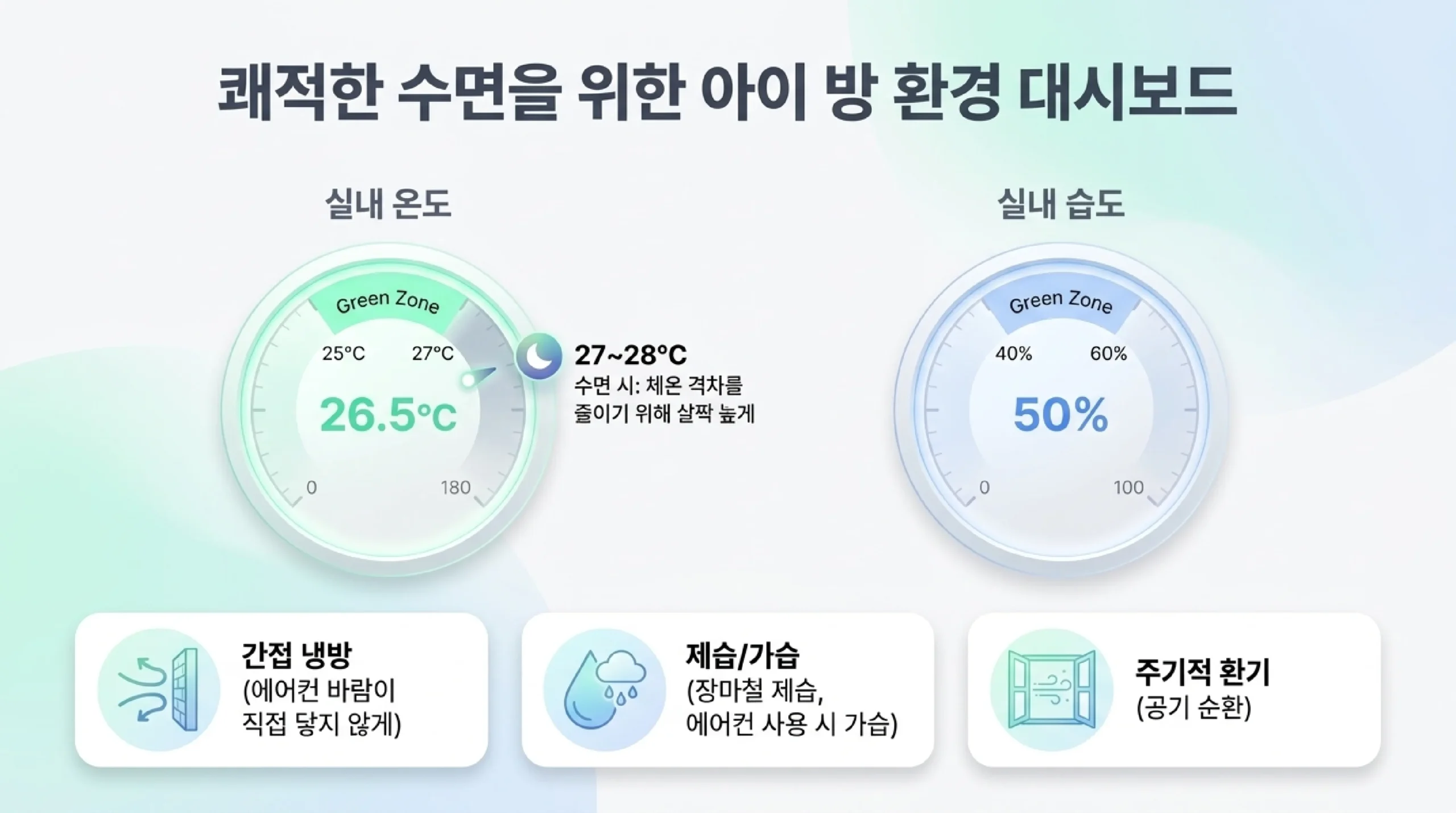 아이 방 환경 관리 — 실내 온도 25~27℃·습도 40~60% 쾌적한 수면 환경 세팅
