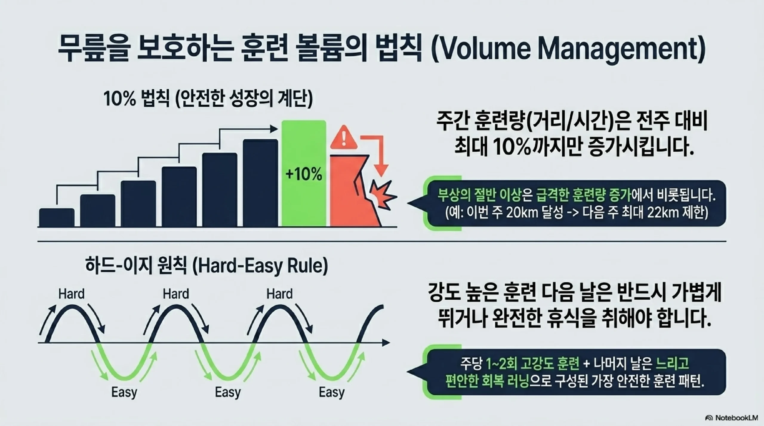 달리기 전 다이나믹 워밍업·후 스태틱 스트레칭 루틴 10분