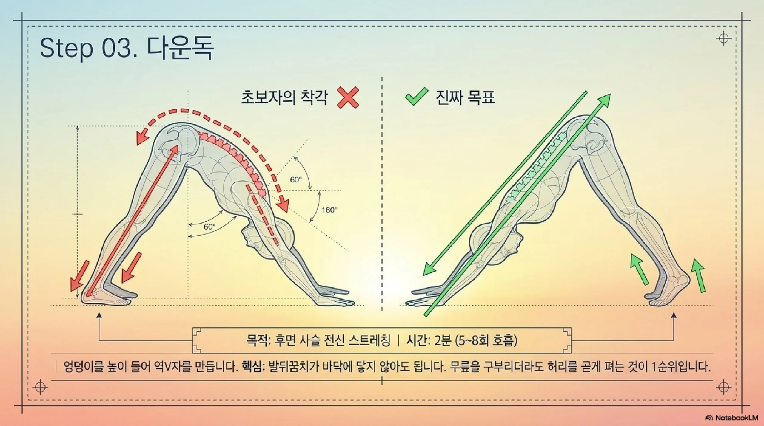 아침 홈 요가 15분 타임라인 — 5가지 동작별 시간·효과 요약