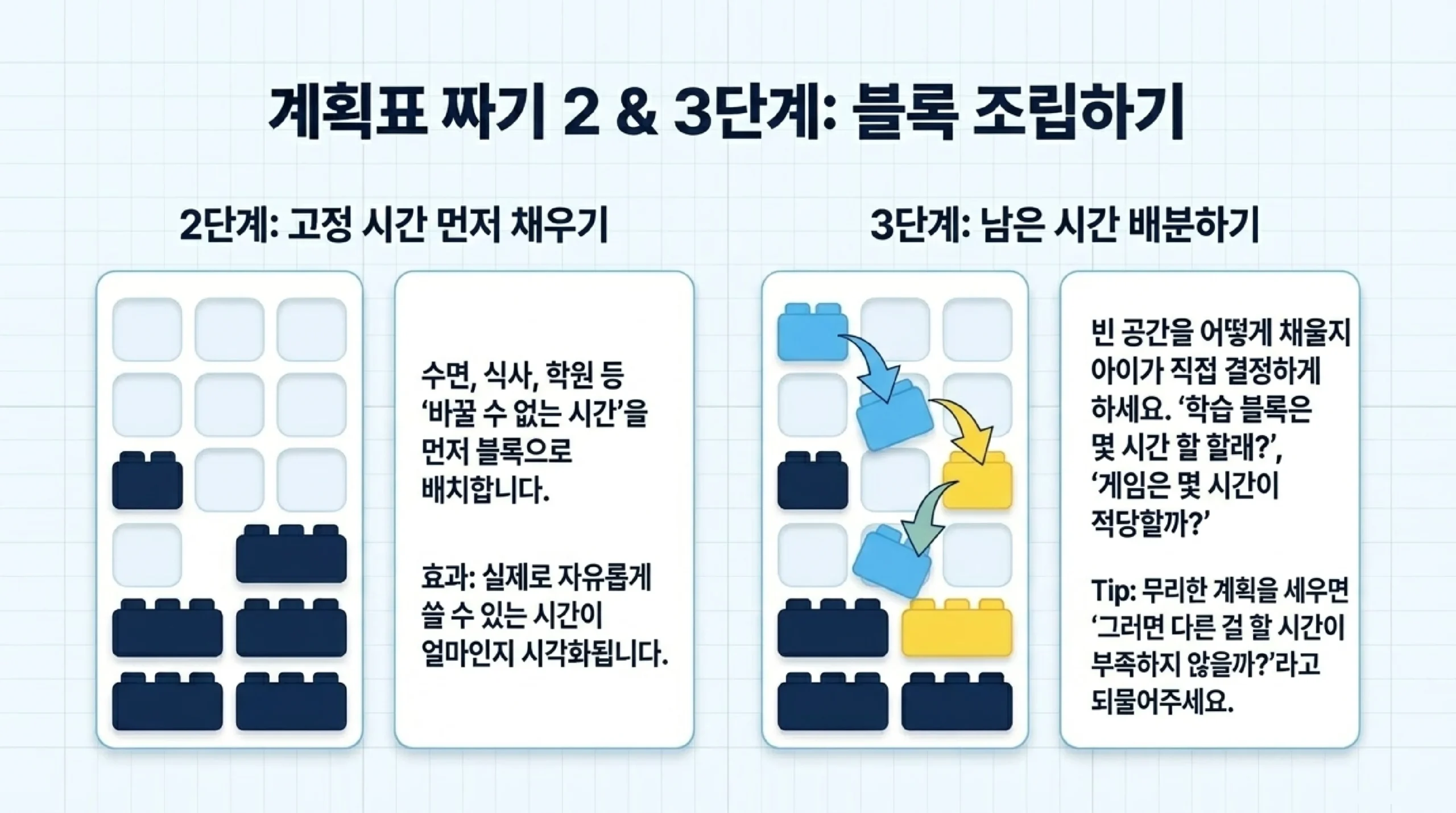아이와 함께 방학 계획표 짜기 2·3단계 — 고정 시간 채우고 아이가 직접 배분