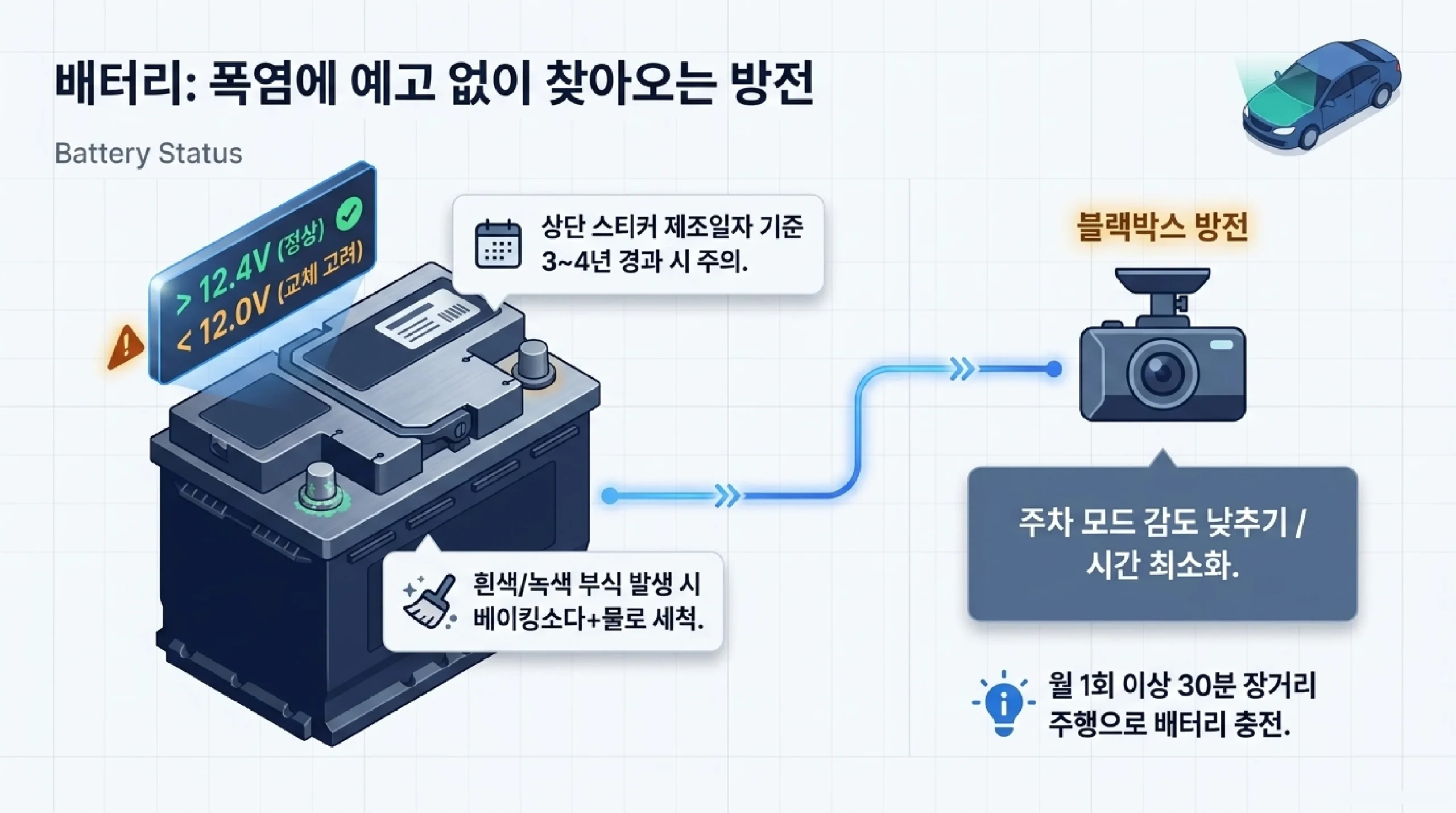 배터리 점검 — 폭염 속 방전 예방 자가 진단