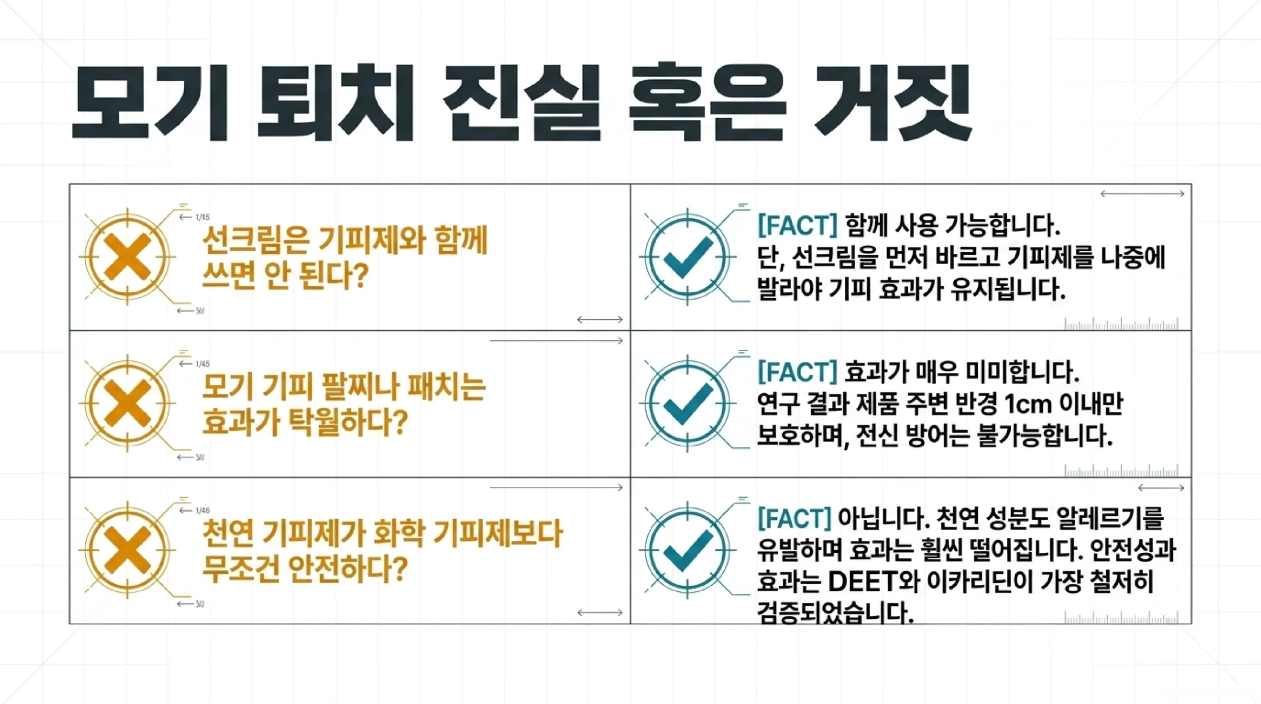 모기 번식 차단법 — 고인 물·배수구·조명·화초 환경 관리 체크리스트