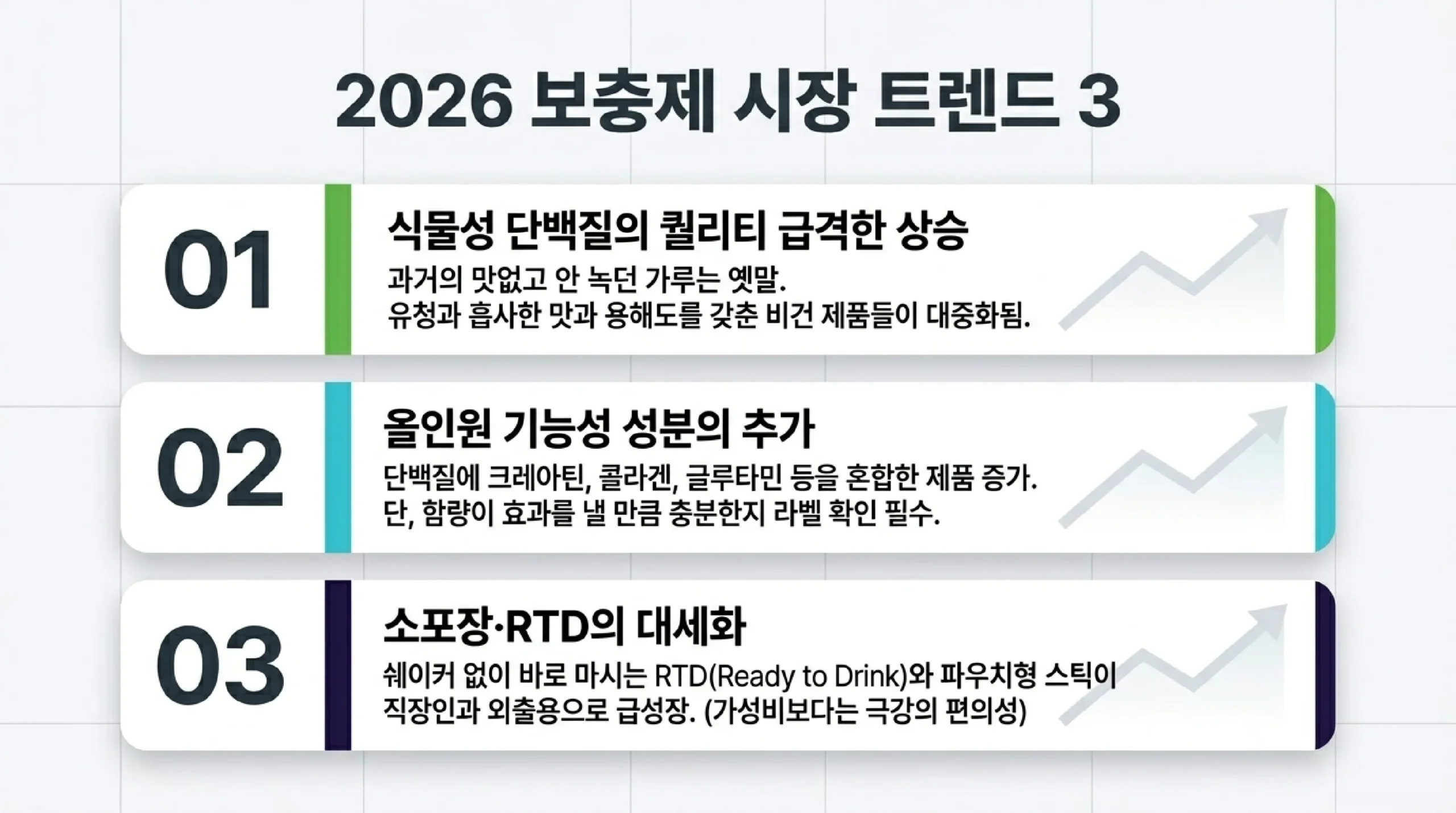 단백질 보충제 복용법 — 적정 섭취량·운동 전후 타이밍·물 vs 우유 차이