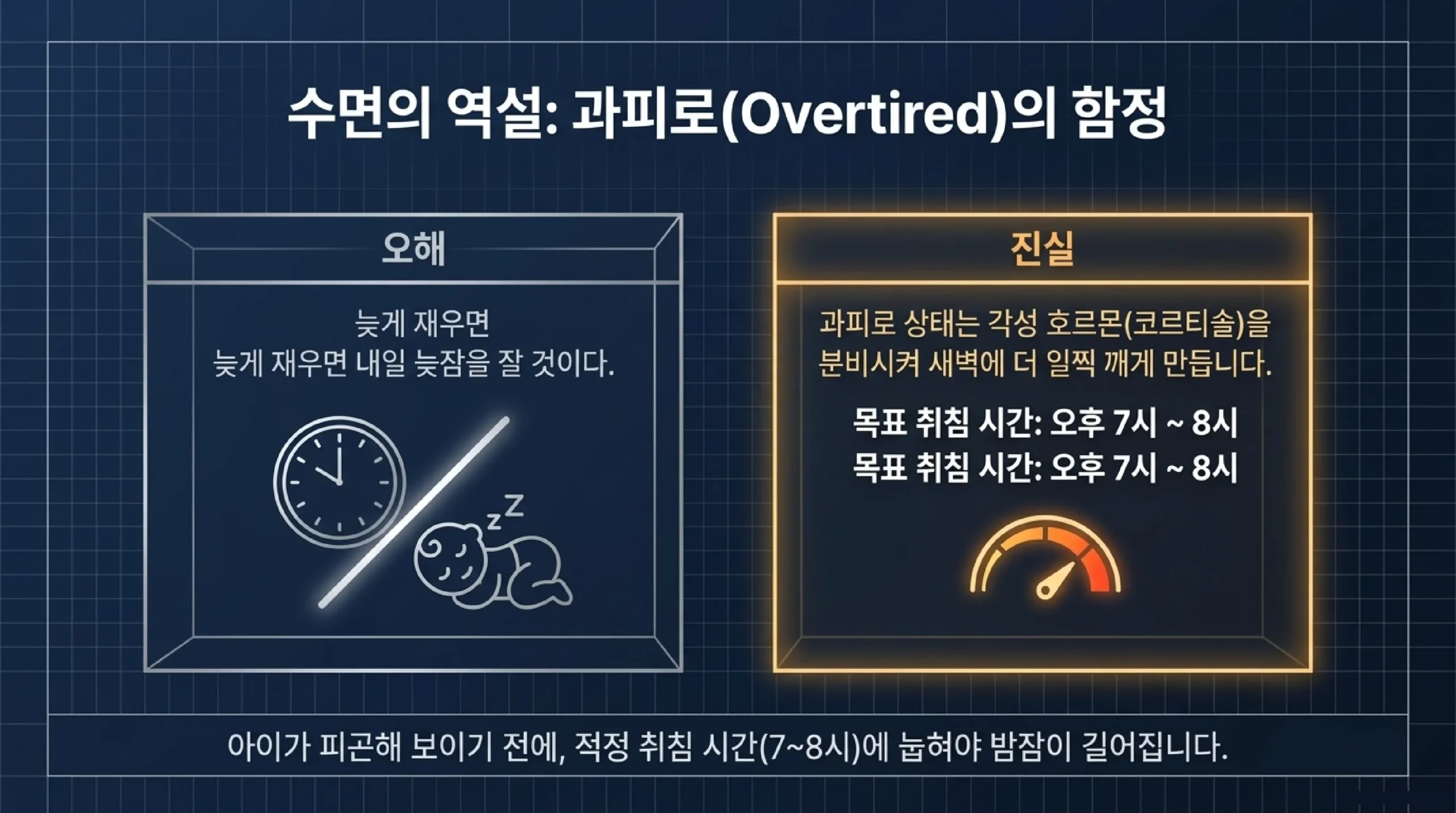 아이 수면 환경 체크리스트 — 온도·빛·소리·침구 최적 환경 가이드