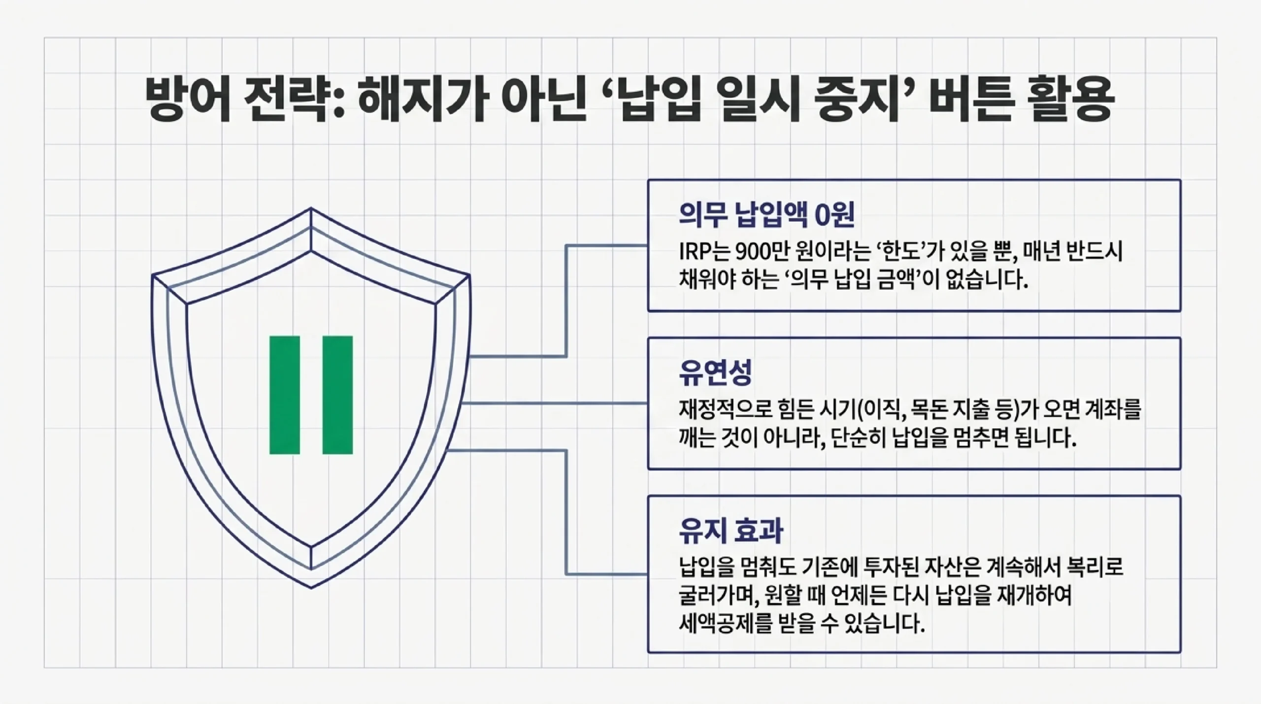 IRP 가입 시 확인사항 — 수수료·운용 상품 다양성·증권사 vs 은행 비교
