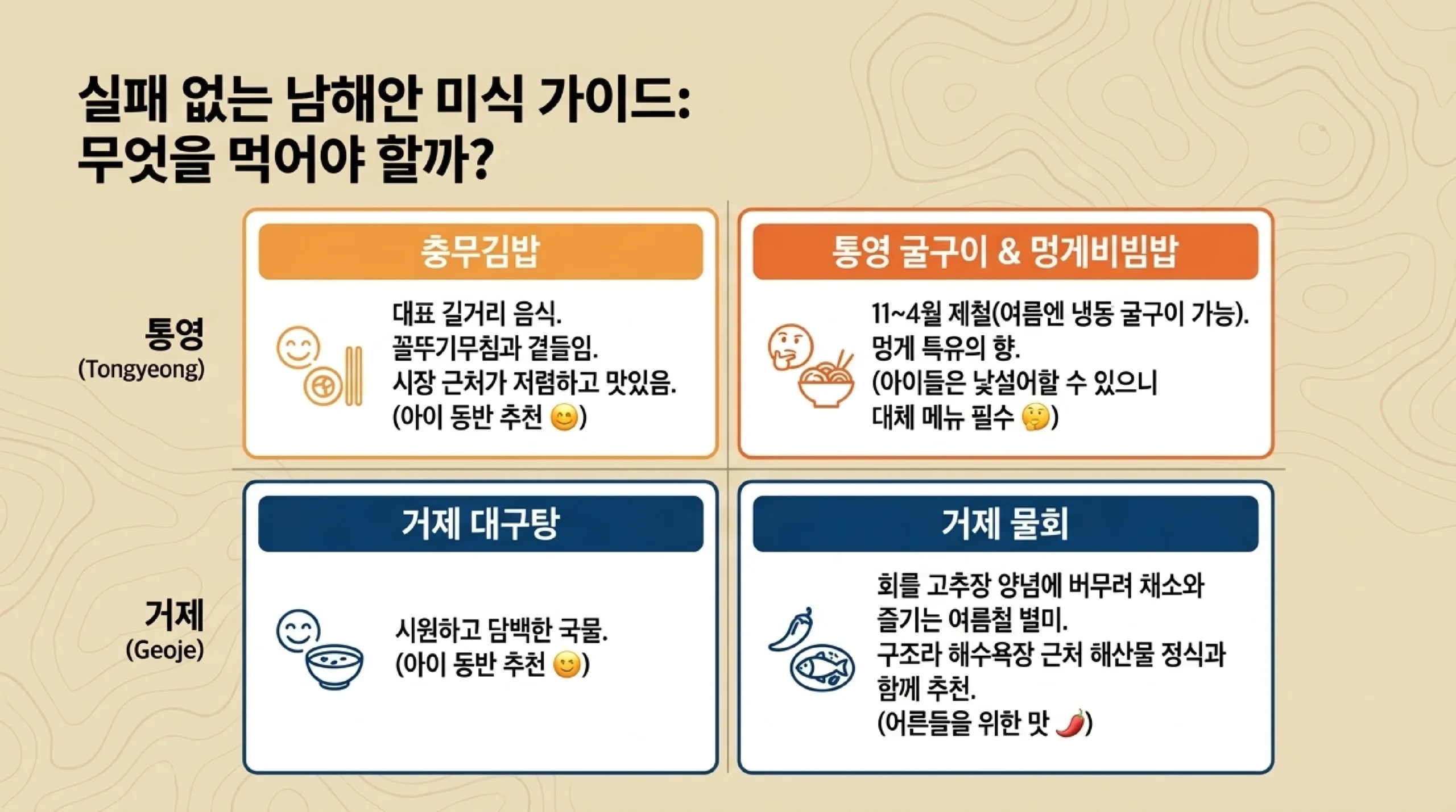 통영·거제 음식 추천 — 충무김밥·굴구이·멍게비빔밥·대구탕·물회