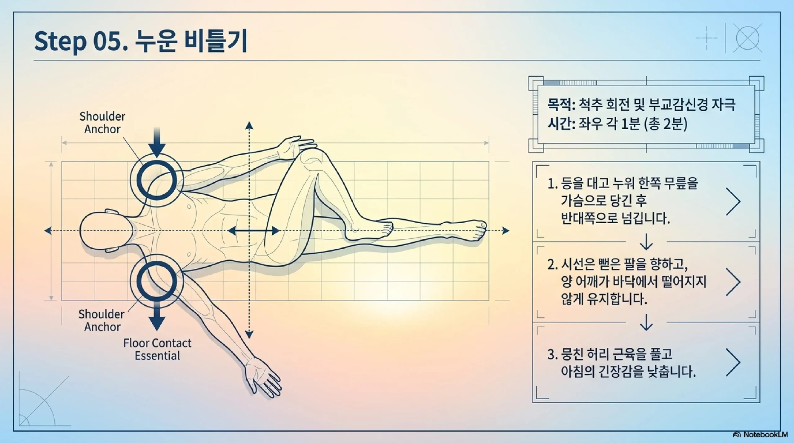 초보 요가 실수 5가지 — 호흡 멈추기·욕심·손목 보호 주의사항
