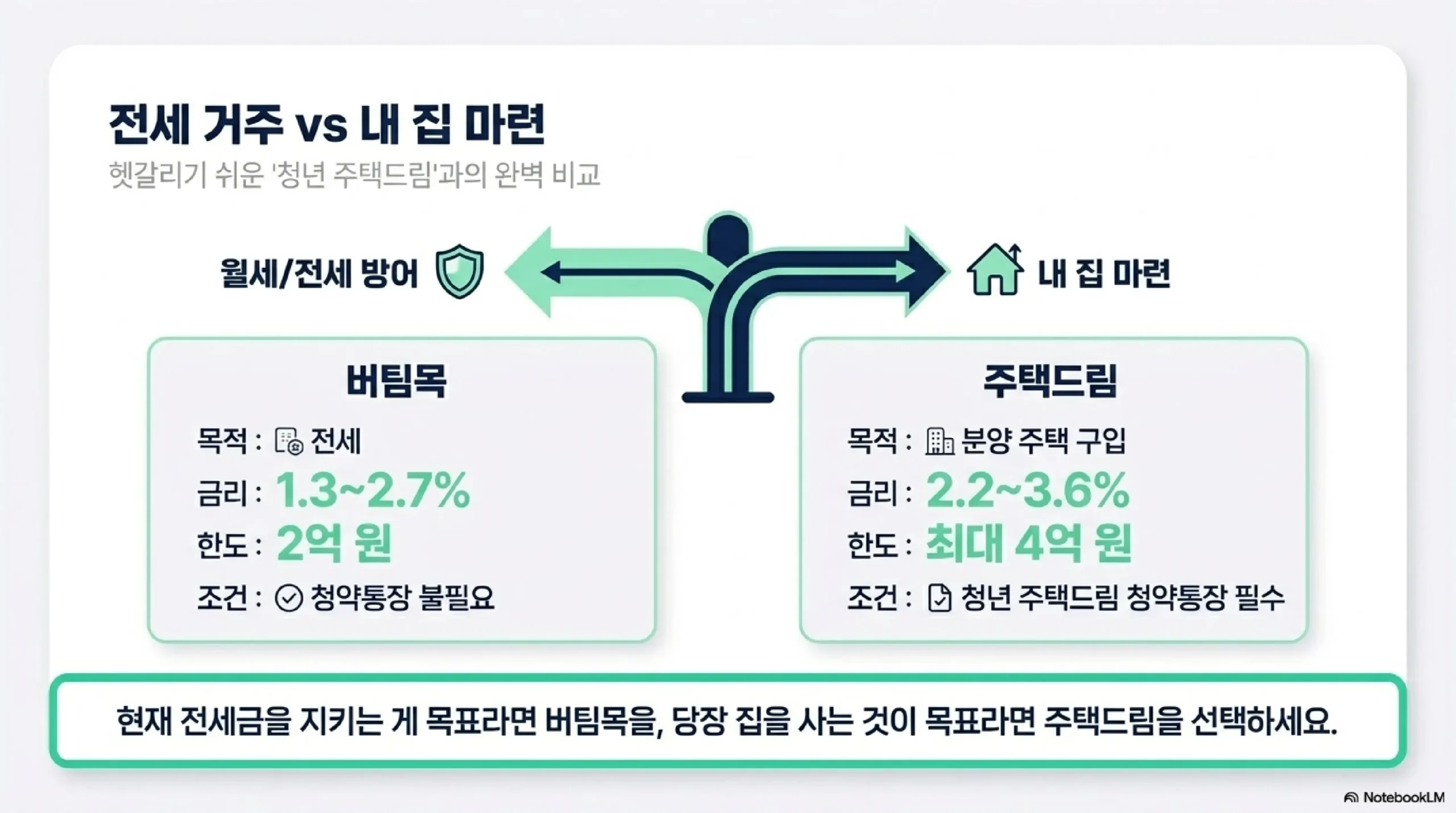 청년 전세자금 대출 필요 서류 목록 — 주민등록등본·소득확인·전세계약서 체크리스트