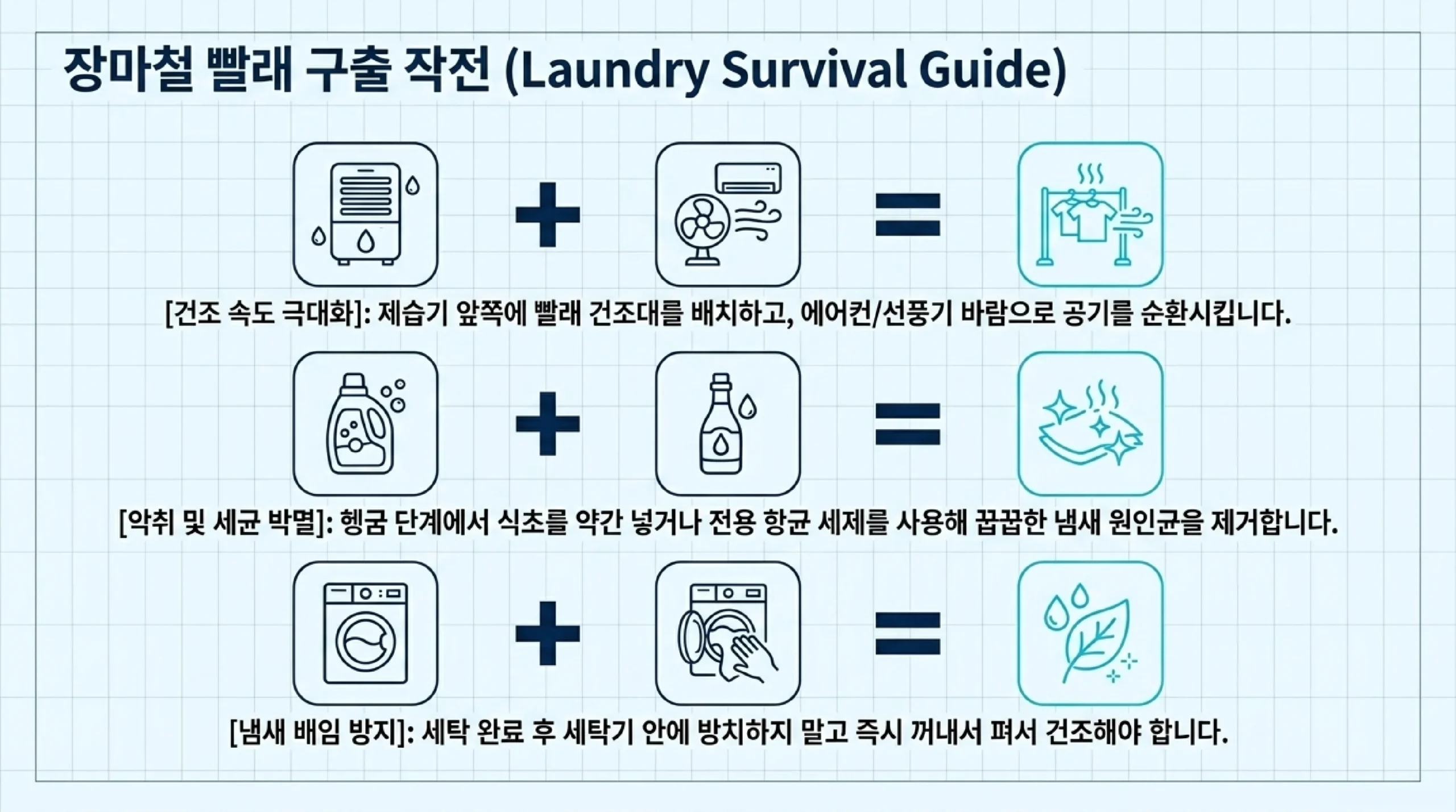 장마 대비 필수 준비물 리스트 — 제습제·방수용품·비상식량