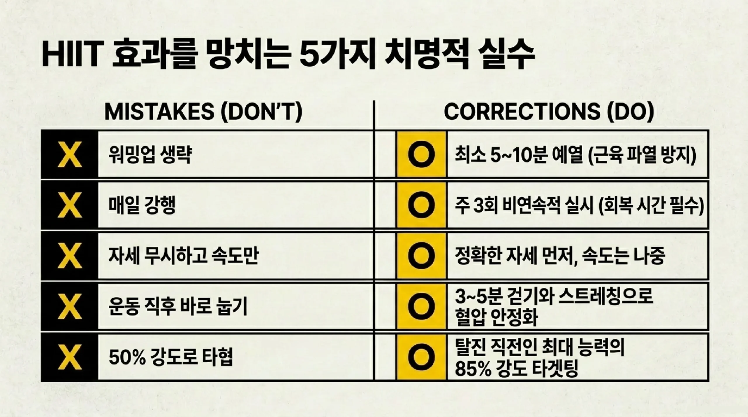 HIIT 식단·수분·수면 회복 전략 — 운동 전후 식사와 단백질 섭취 타이밍