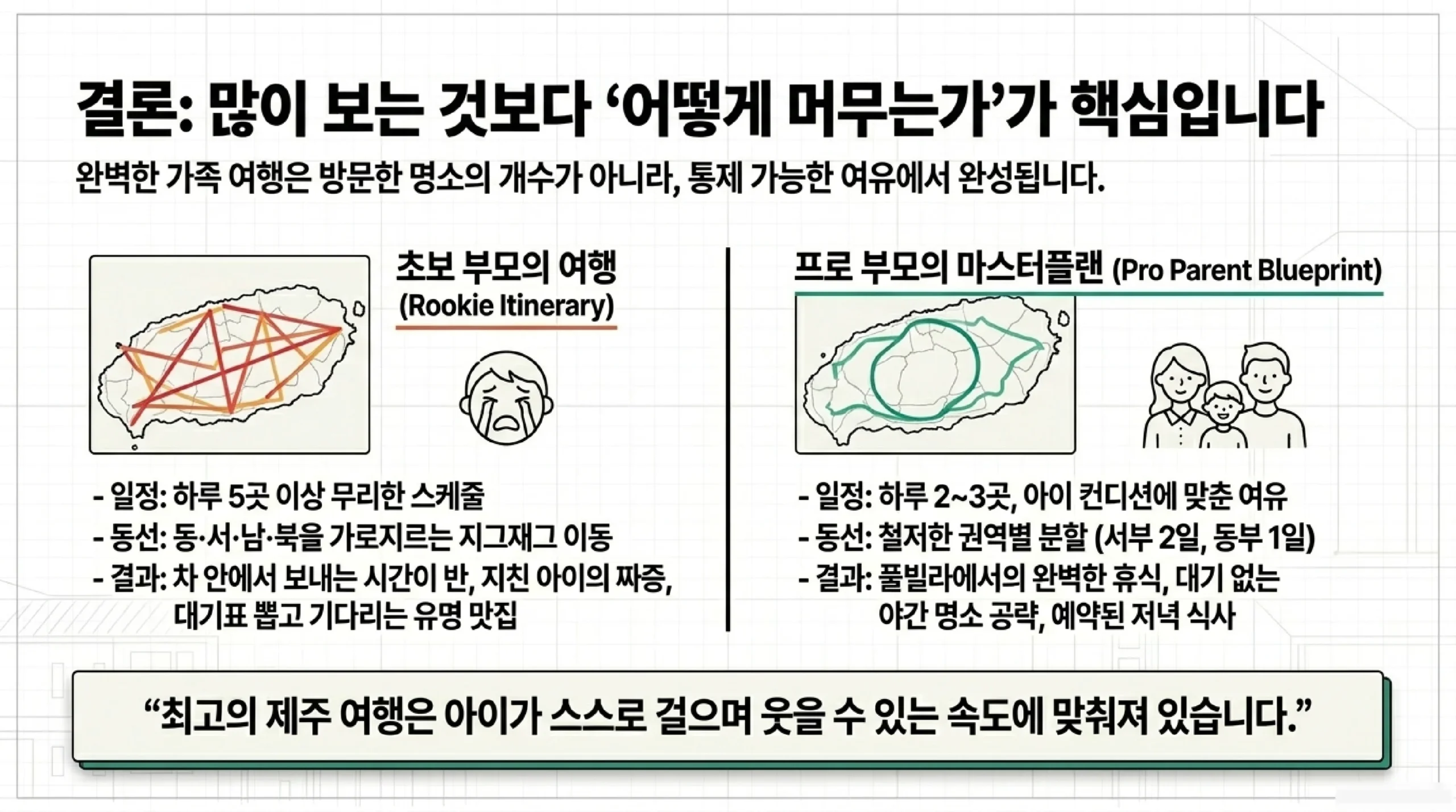 제주도 여름 가족 여행 4인 기준 비용표 — 항공·숙박·렌터카·식비 현실 예산