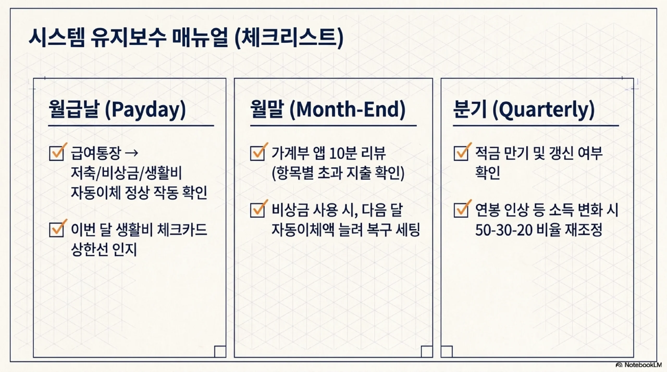 청약통장과 ETF 시작 타이밍 — 기간이 자산, 소액 적립식 투자 입문