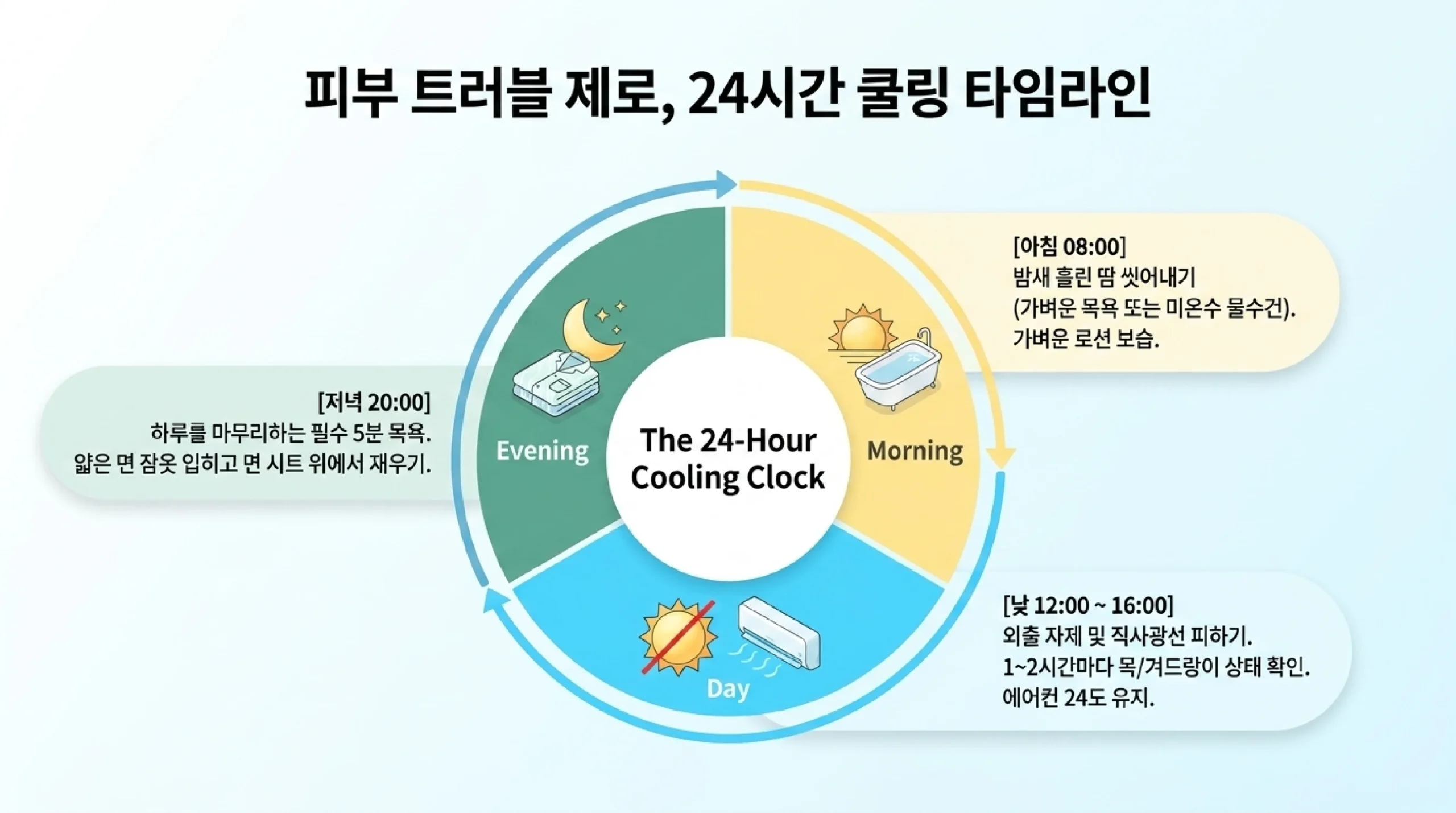 아이 땀띠·피부 발진 자주 묻는 질문 Q&A — 로션·파우더·수영장