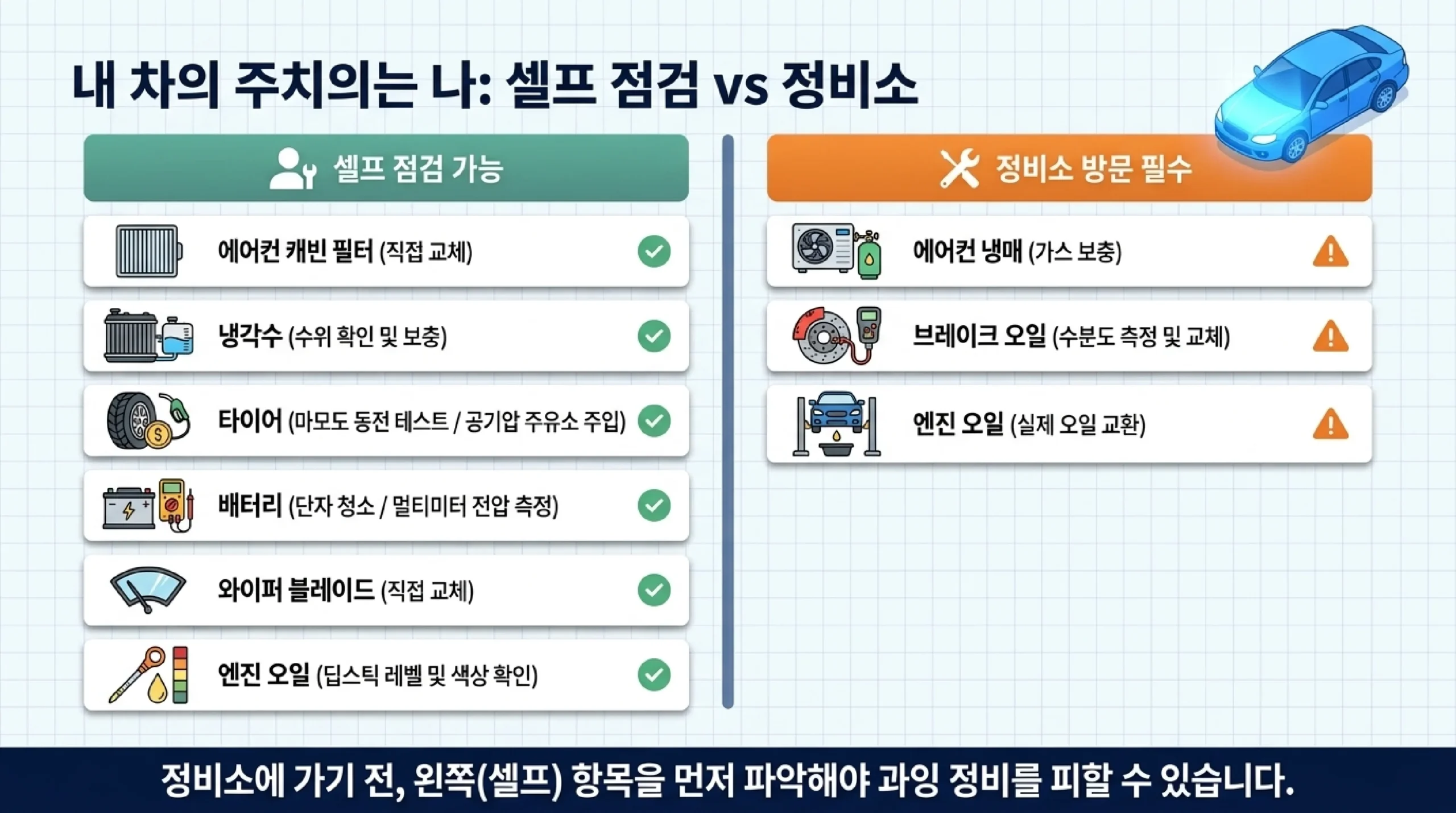 셀프 점검 vs 정비소 — 여름 자동차 점검 체크리스트
