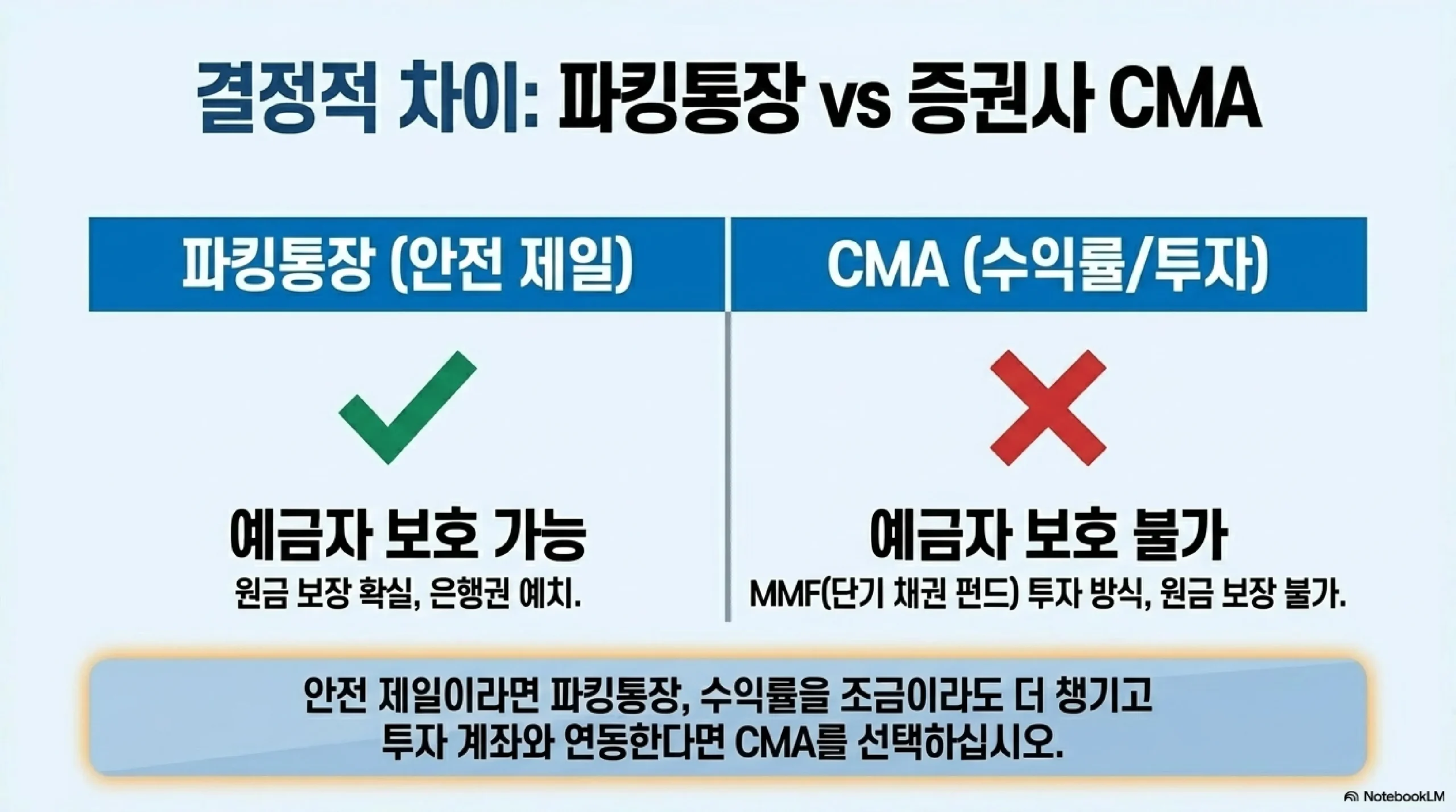 파킹통장 활용 전략 — 비상금, 투자 대기, 세금 준비