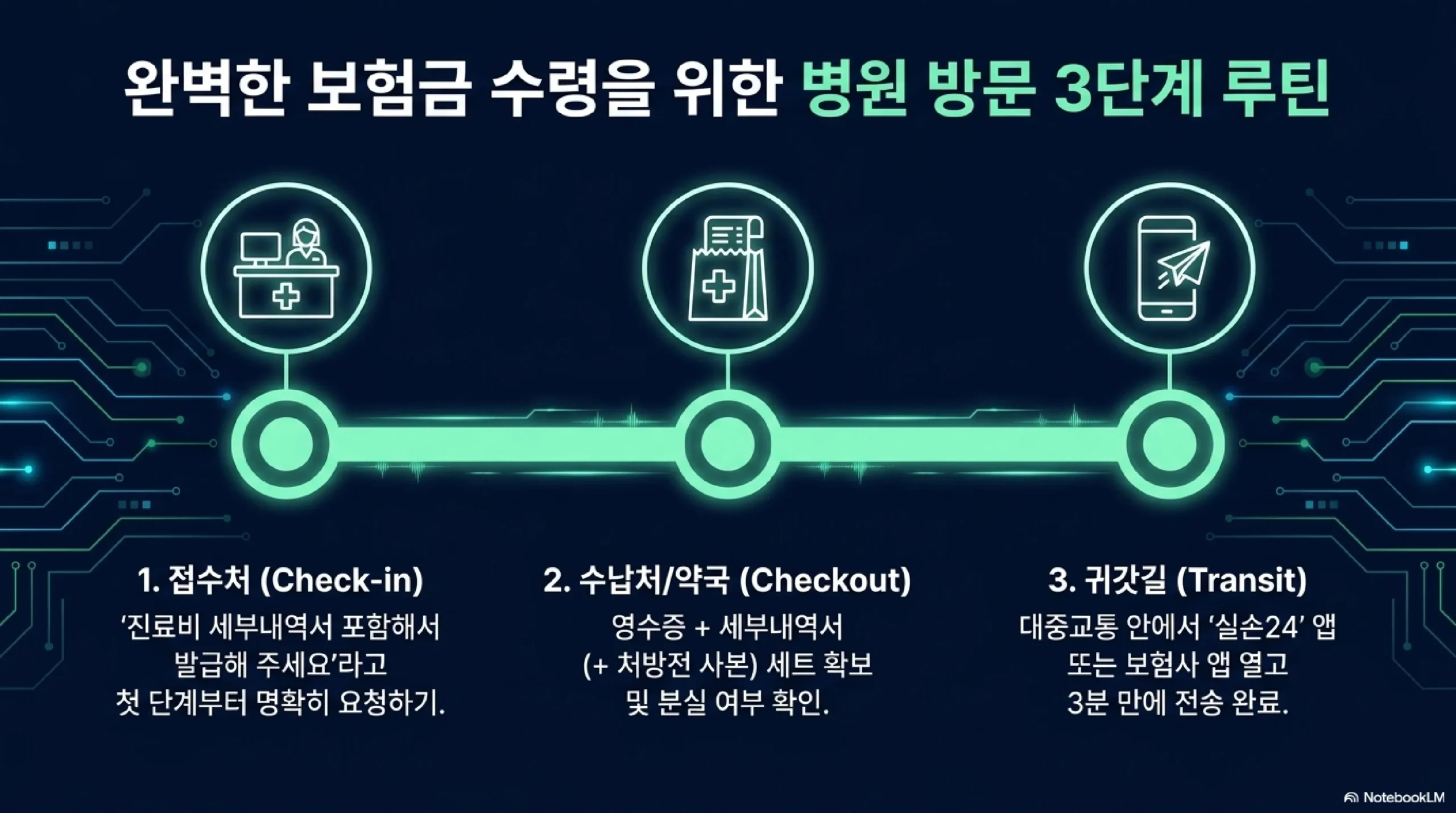 실손보험 자주 하는 실수 — 서류 미비·청구 기간 초과 주의