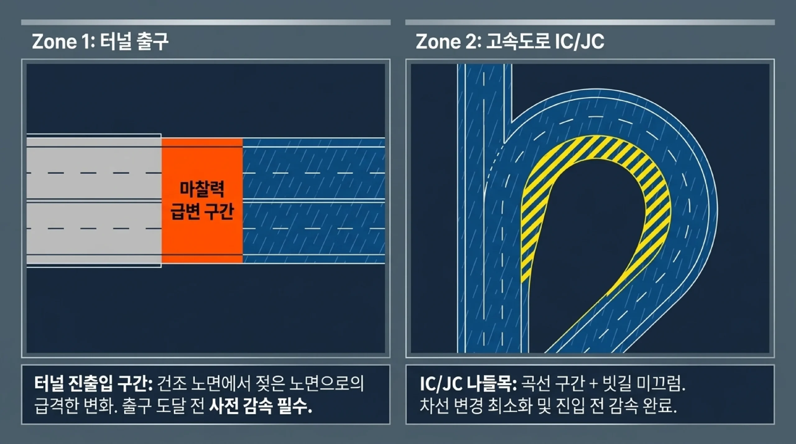 터널 출구 주의사항