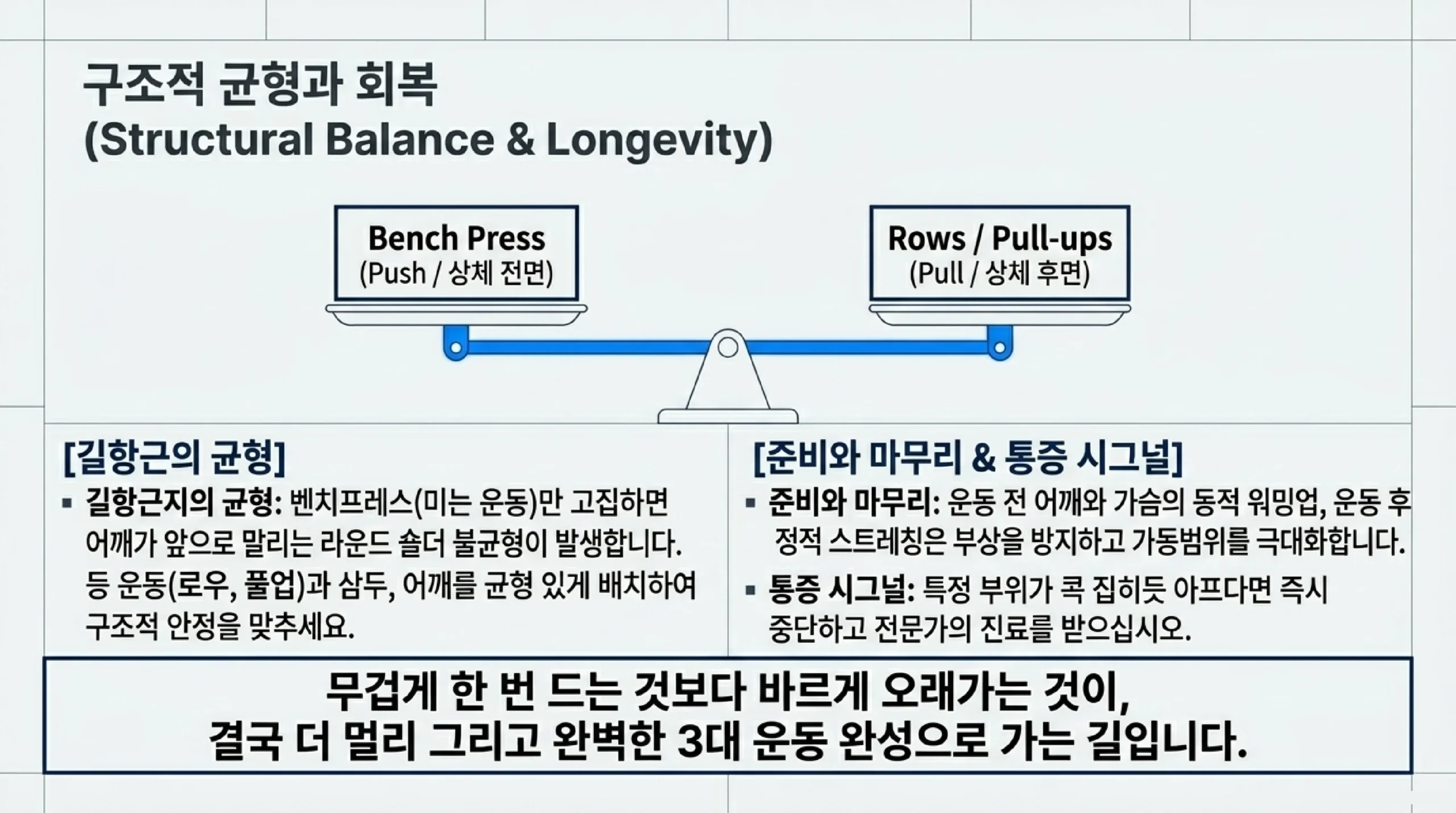 안전한 초보 루틴 — 빈 바로 자세 만들기, 10~12회 3세트, 세이프티·보조자 활용과 점진적 과부하
